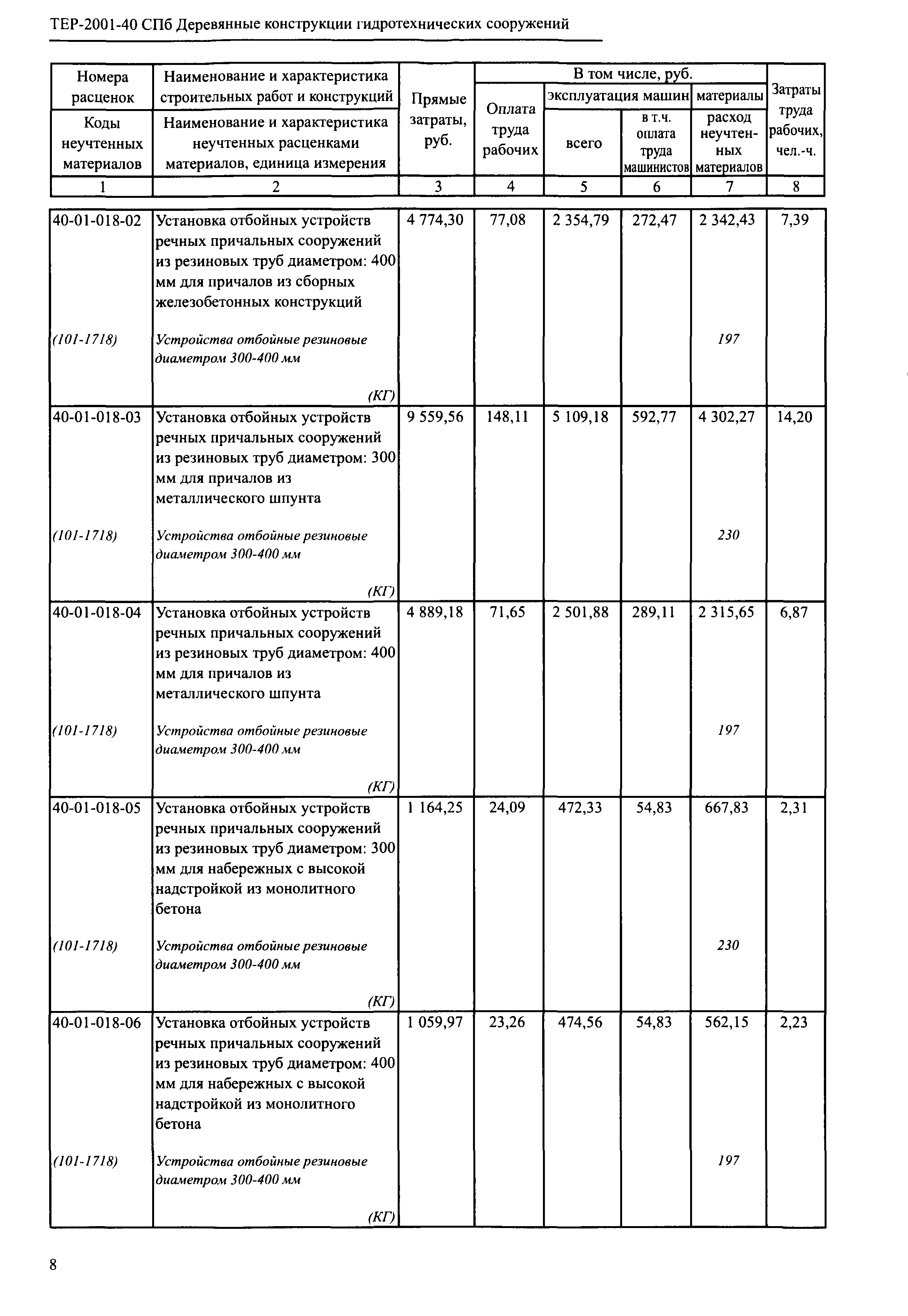 ТЕР 2001-40 СПб