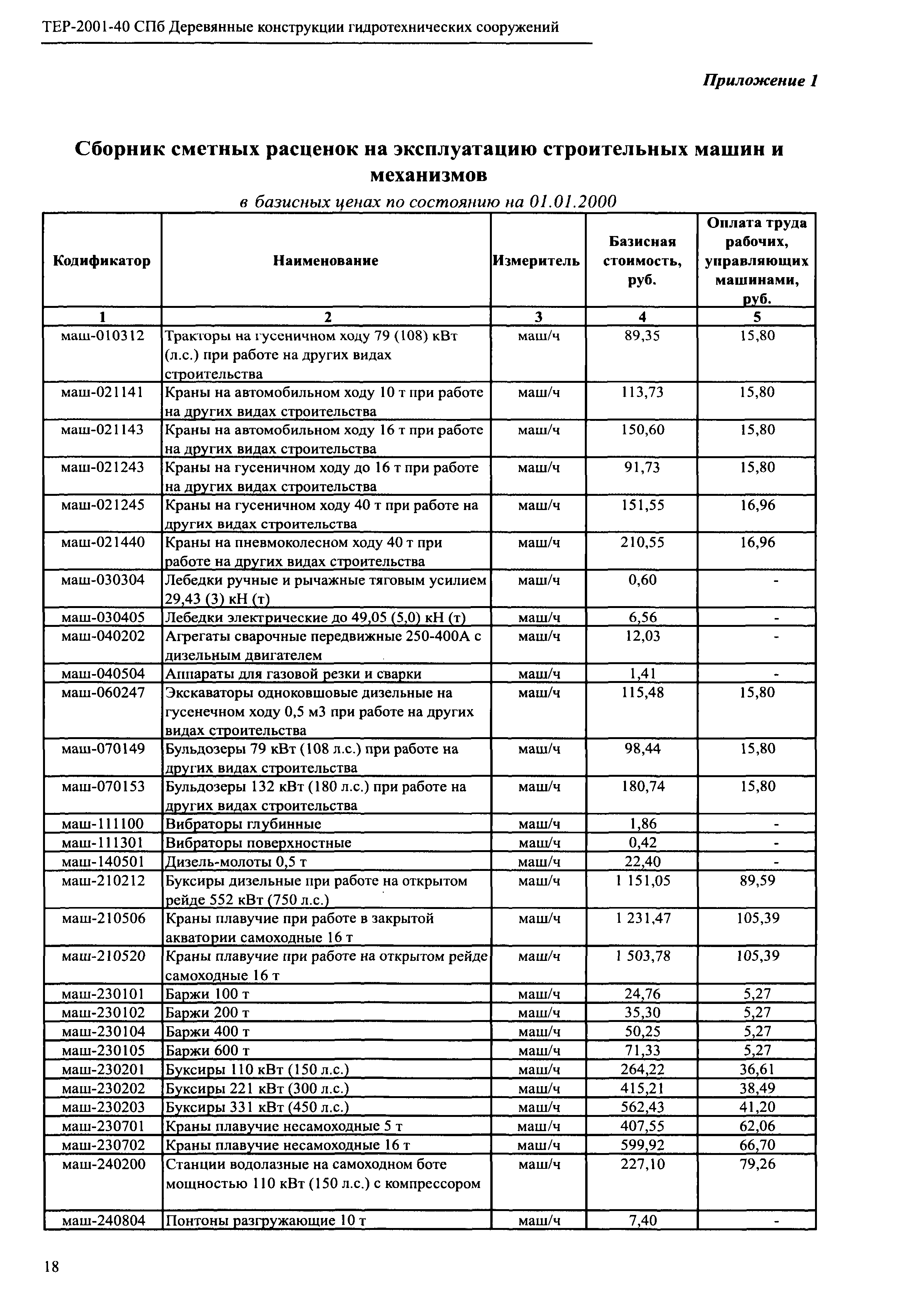 ТЕР 2001-40 СПб