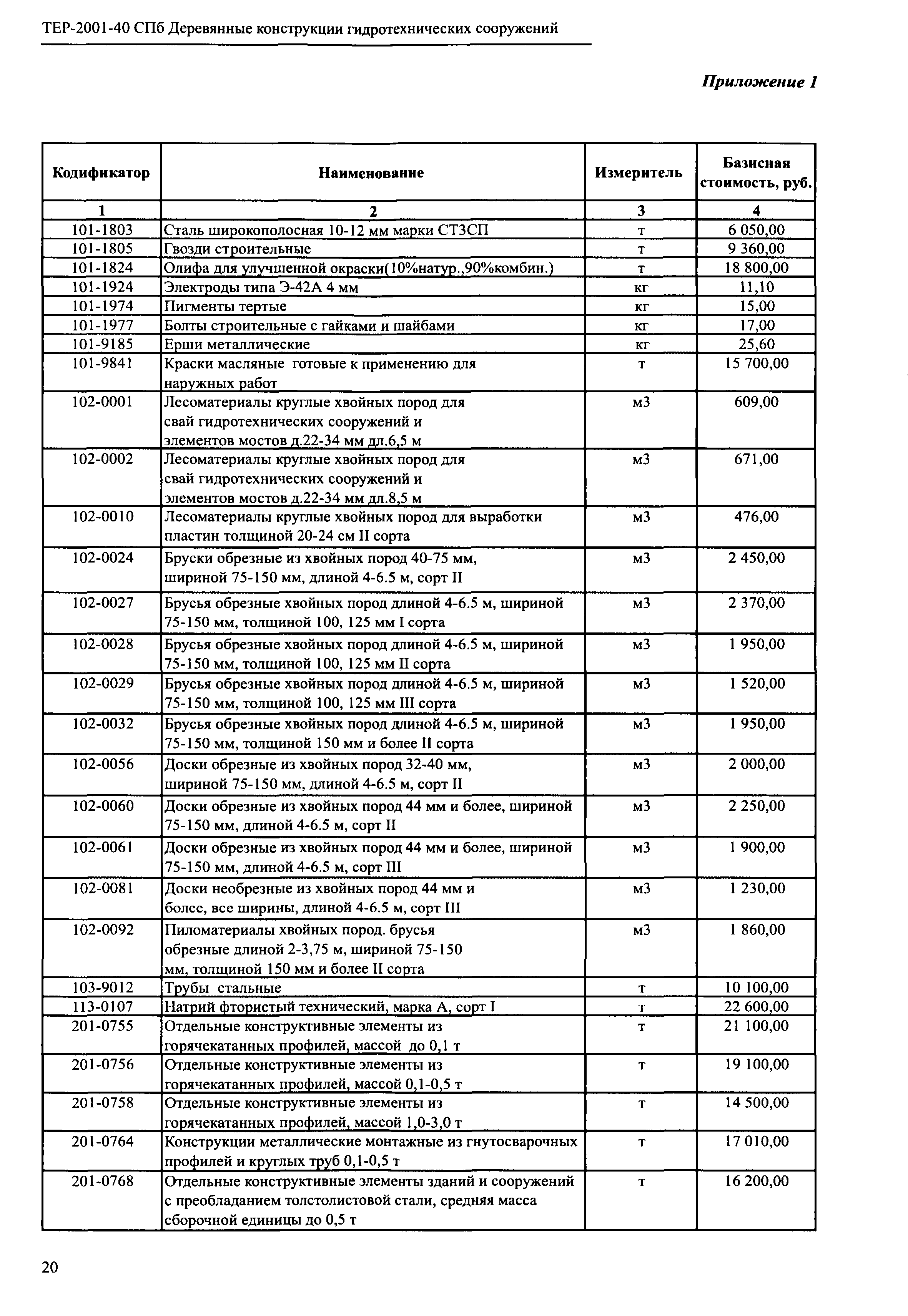 ТЕР 2001-40 СПб