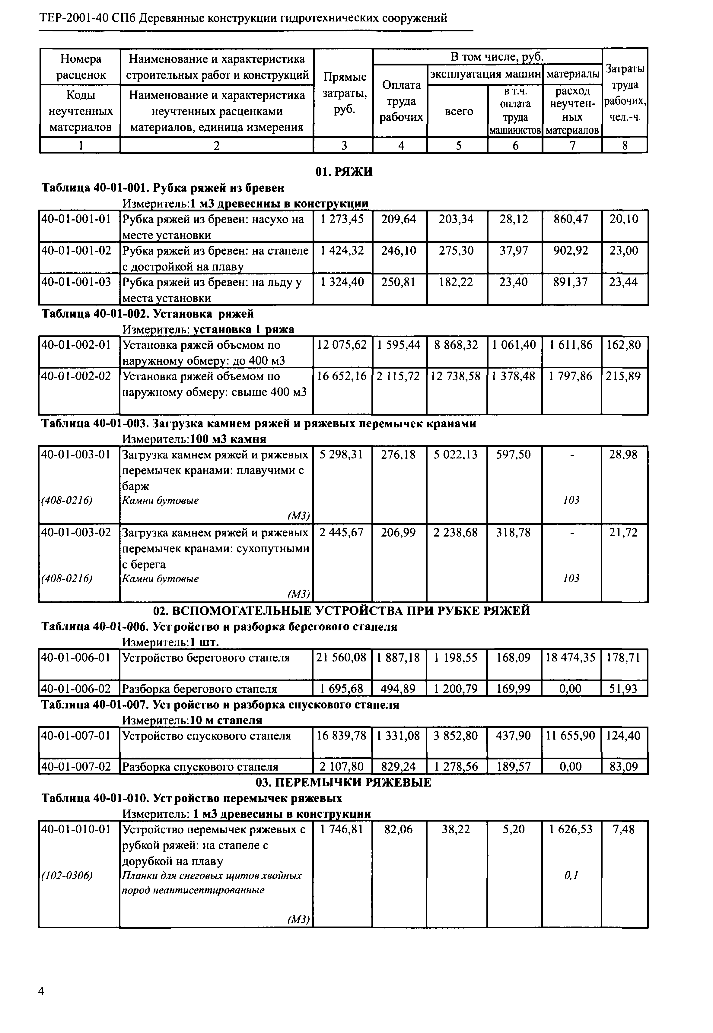 ТЕР 2001-40 СПб