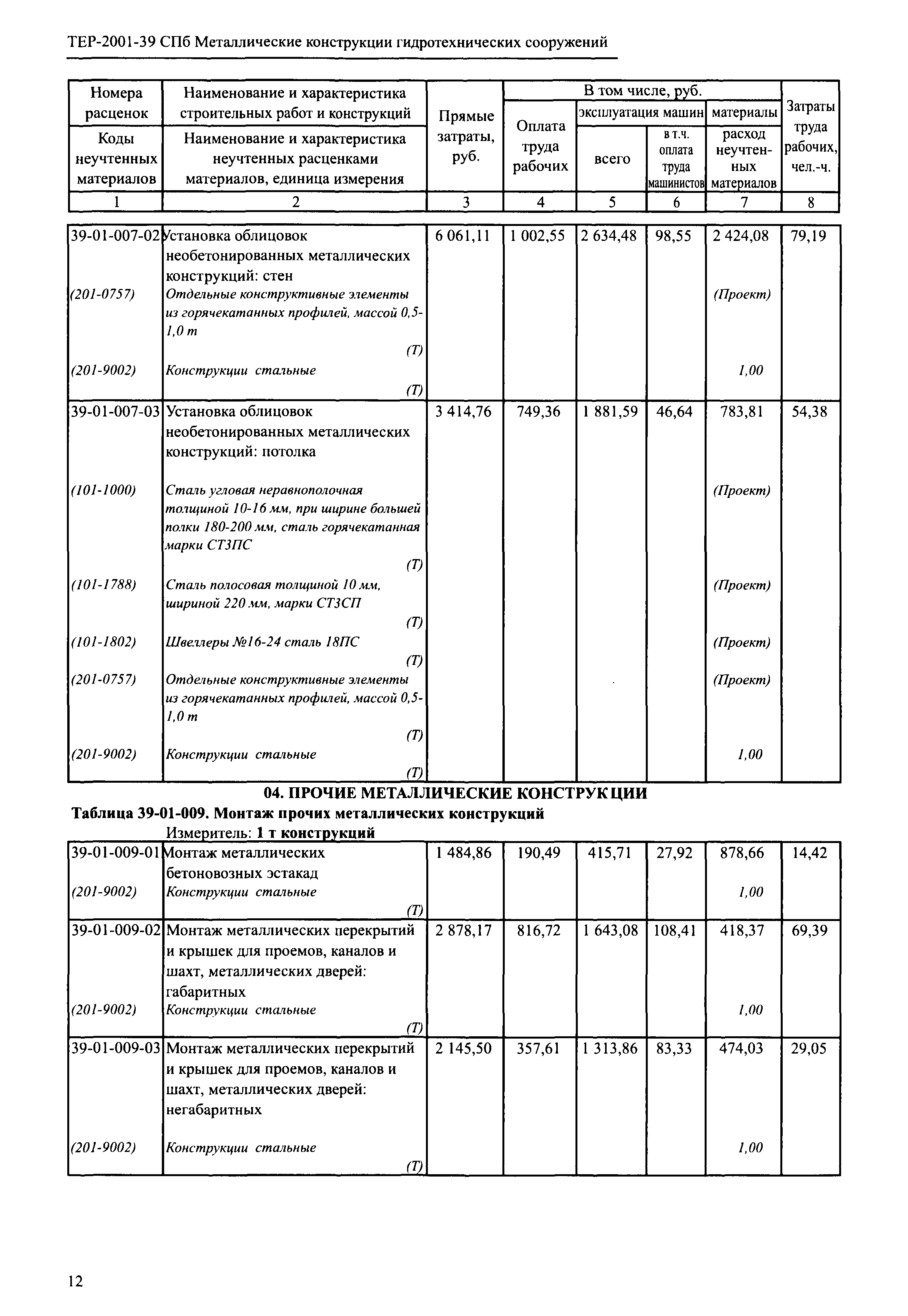 ТЕР 2001-39 СПб