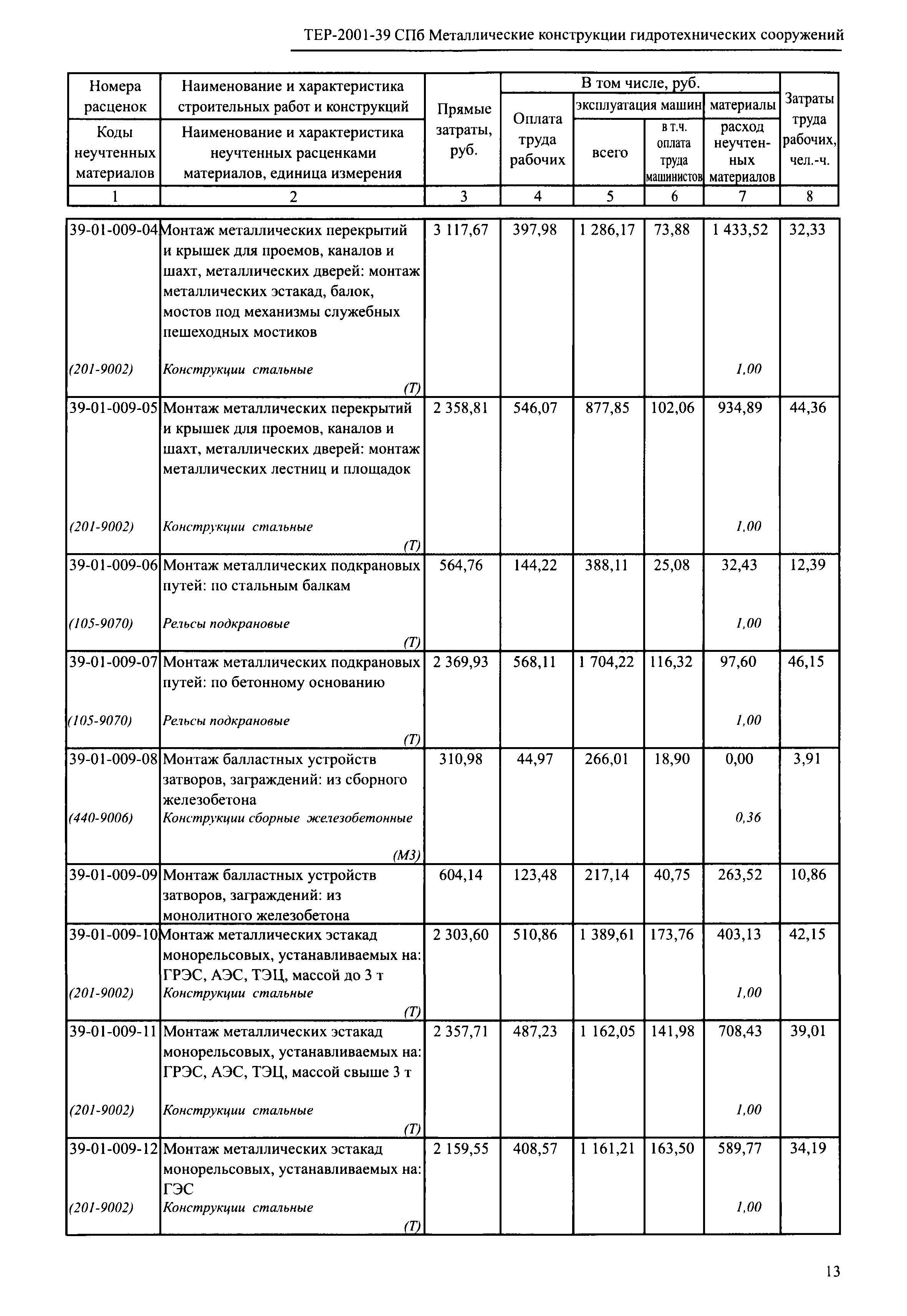 ТЕР 2001-39 СПб