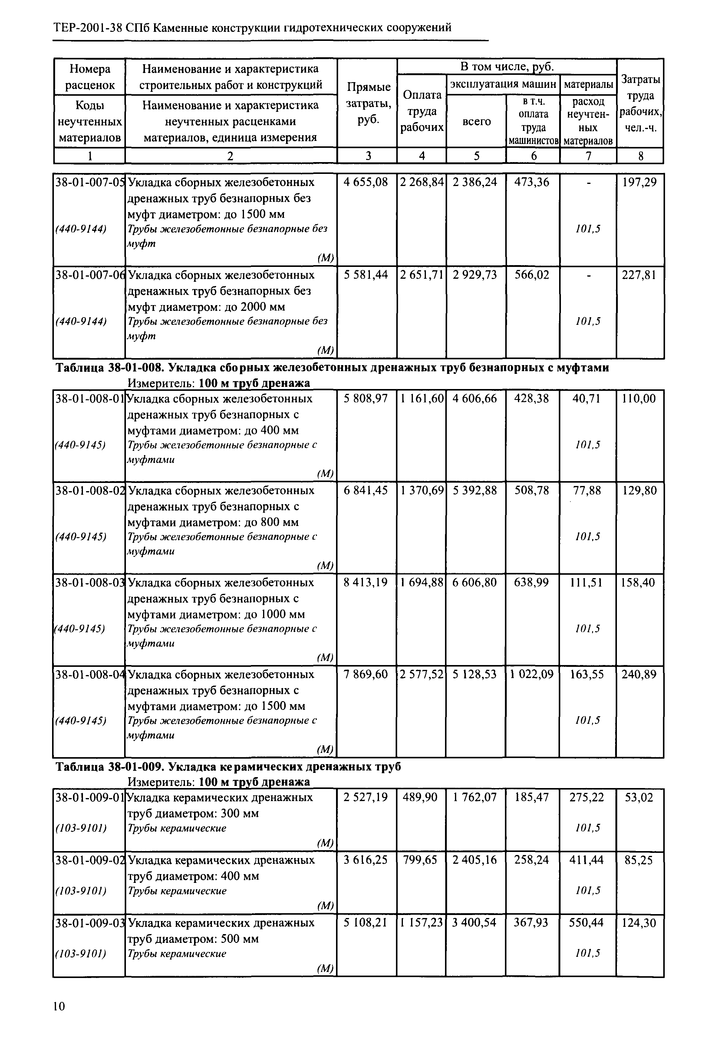 ТЕР 2001-38 СПб