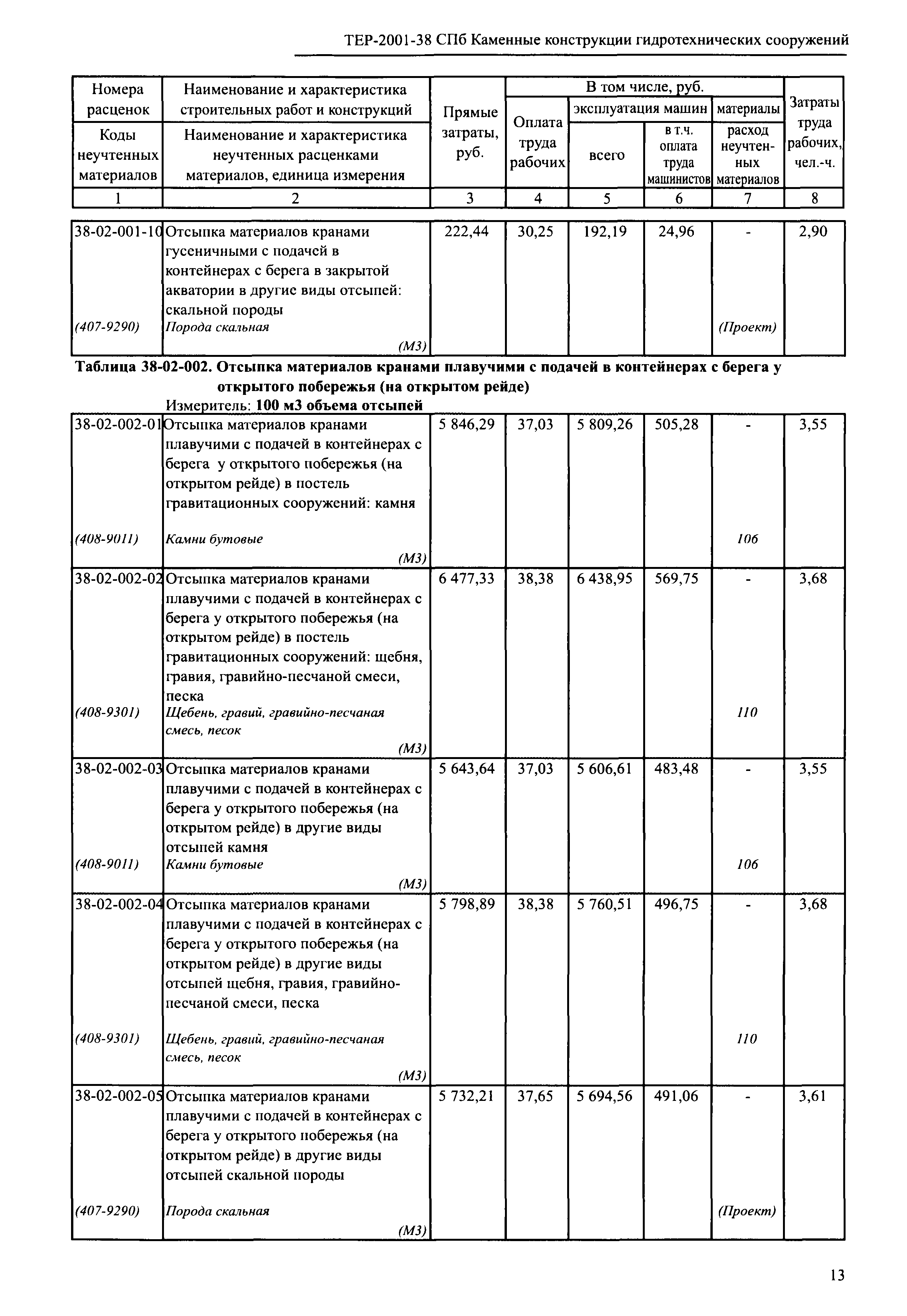 ТЕР 2001-38 СПб