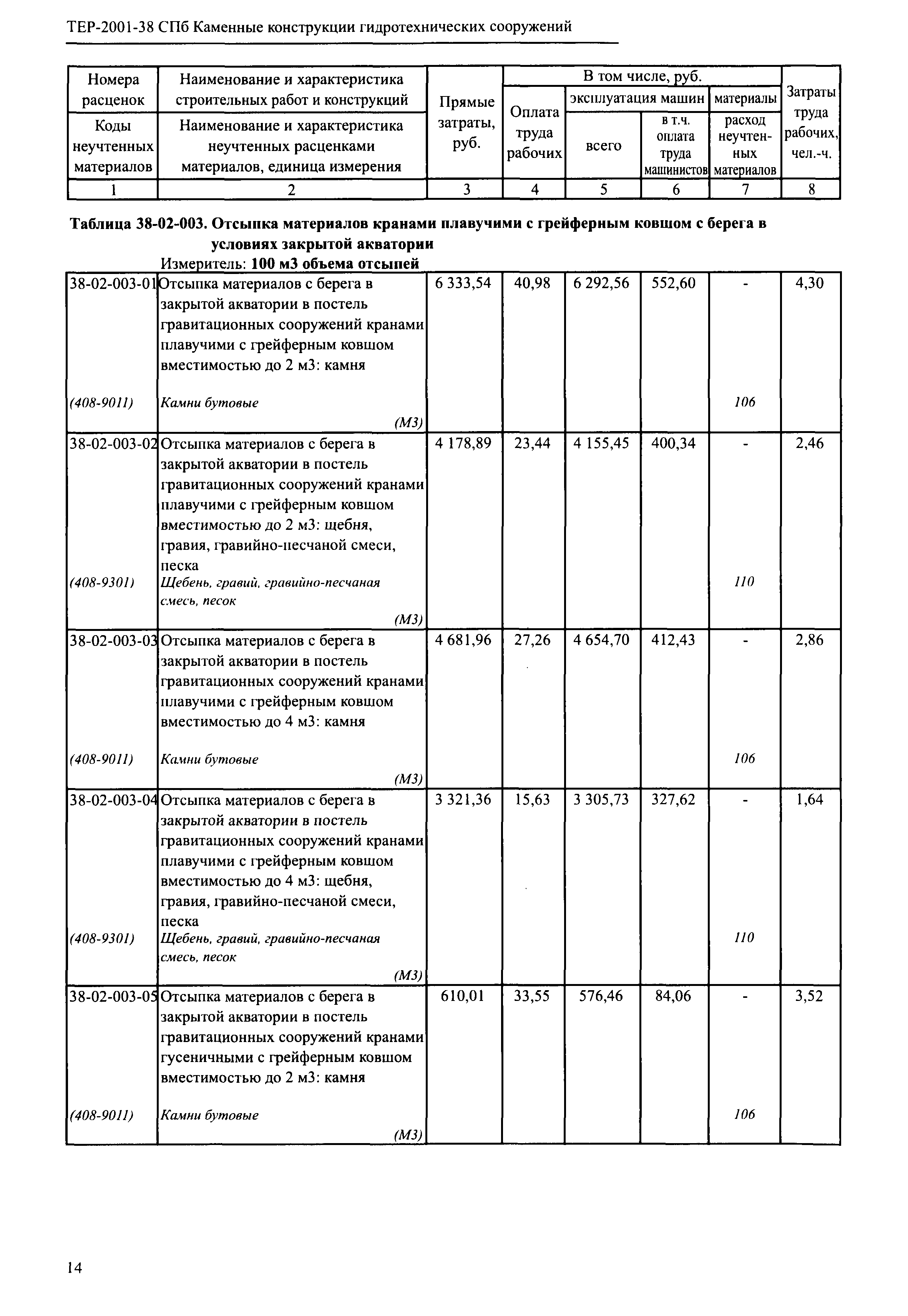 ТЕР 2001-38 СПб