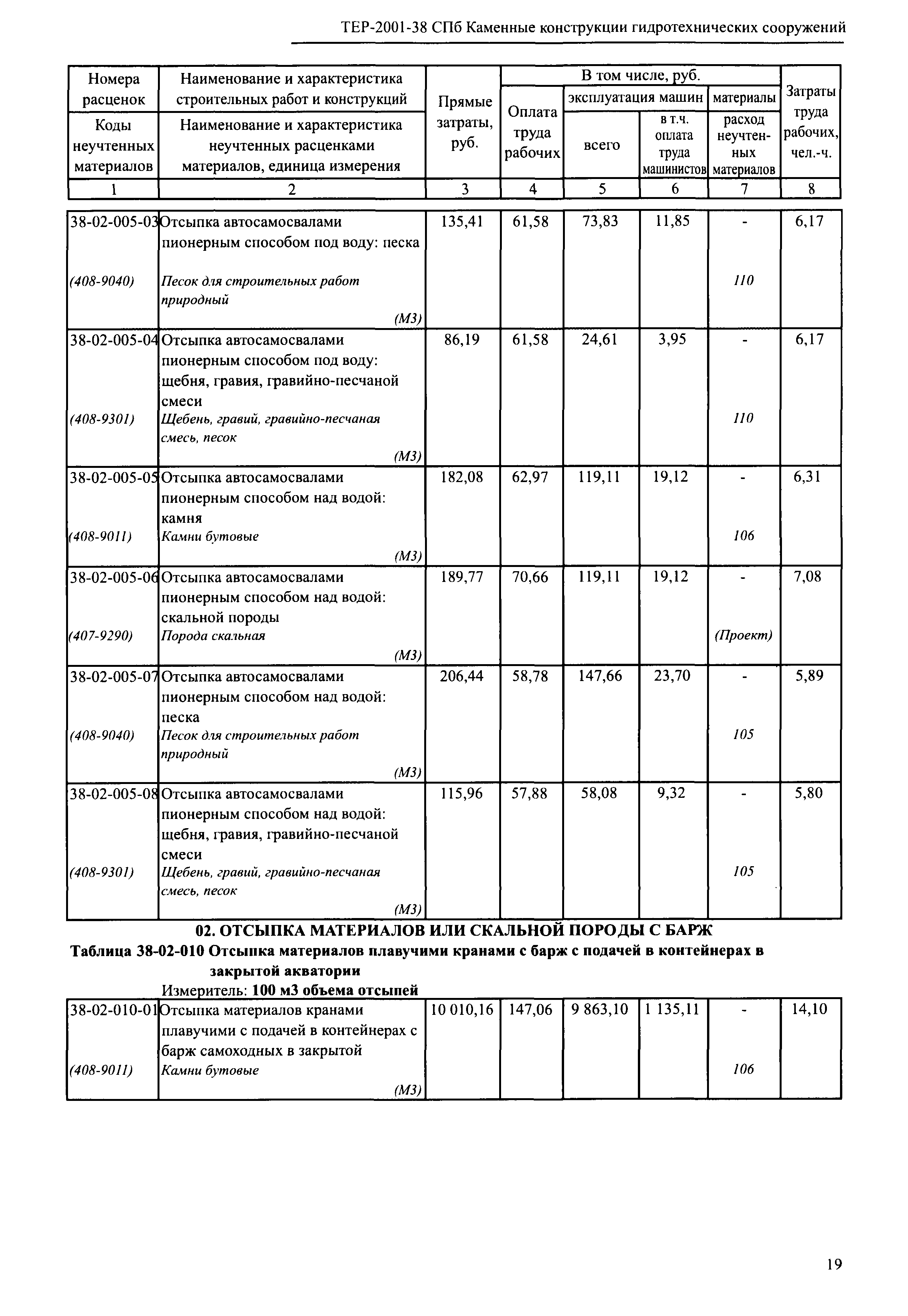 ТЕР 2001-38 СПб