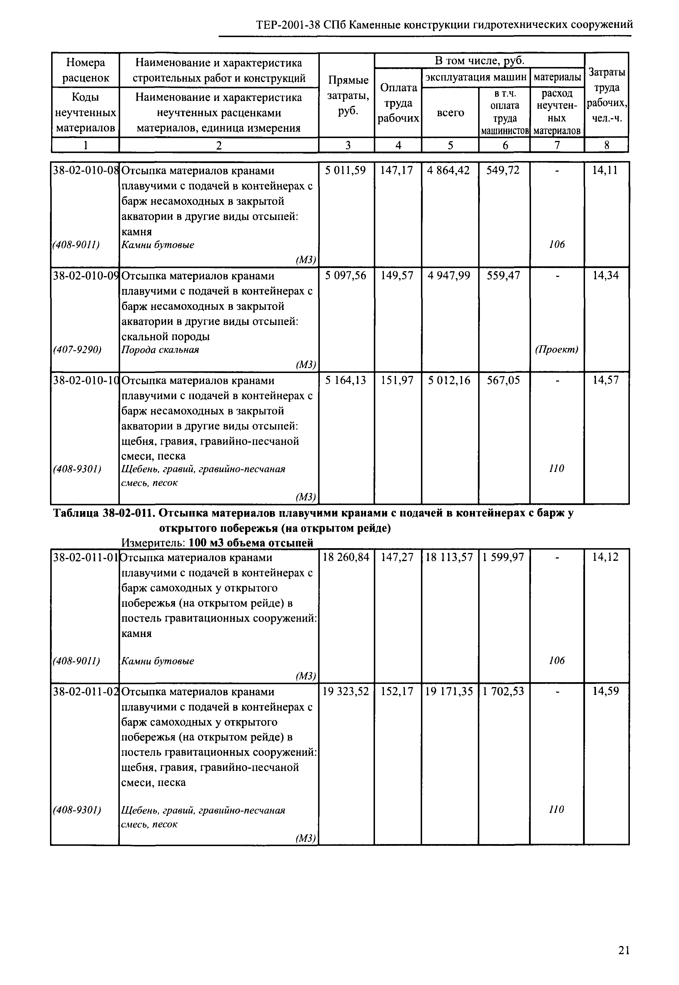 ТЕР 2001-38 СПб