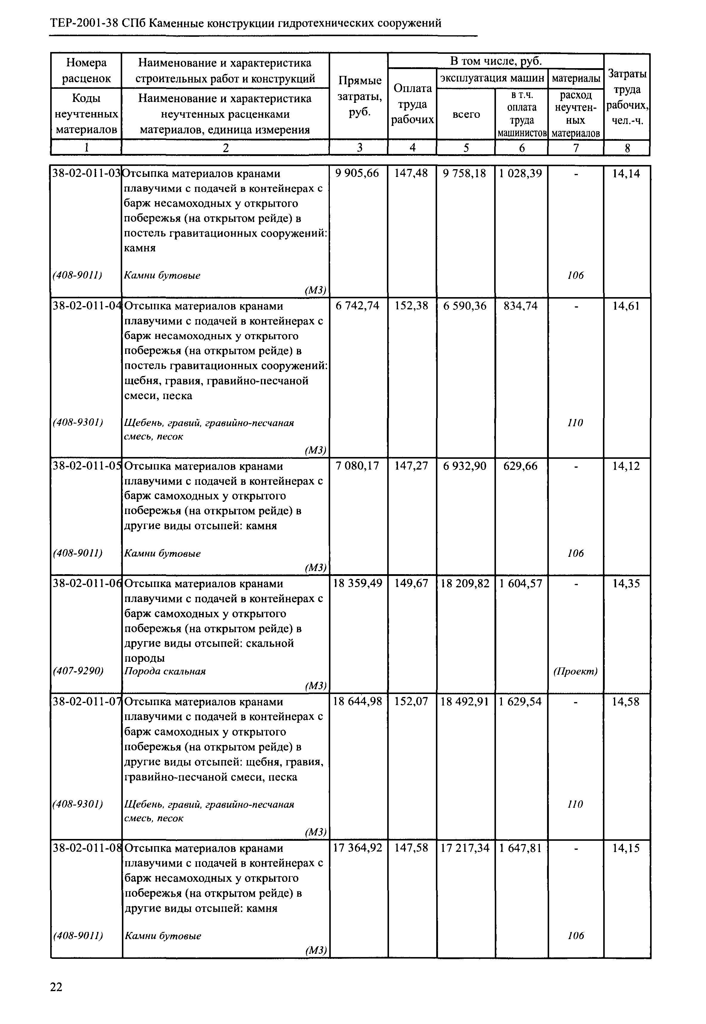 ТЕР 2001-38 СПб