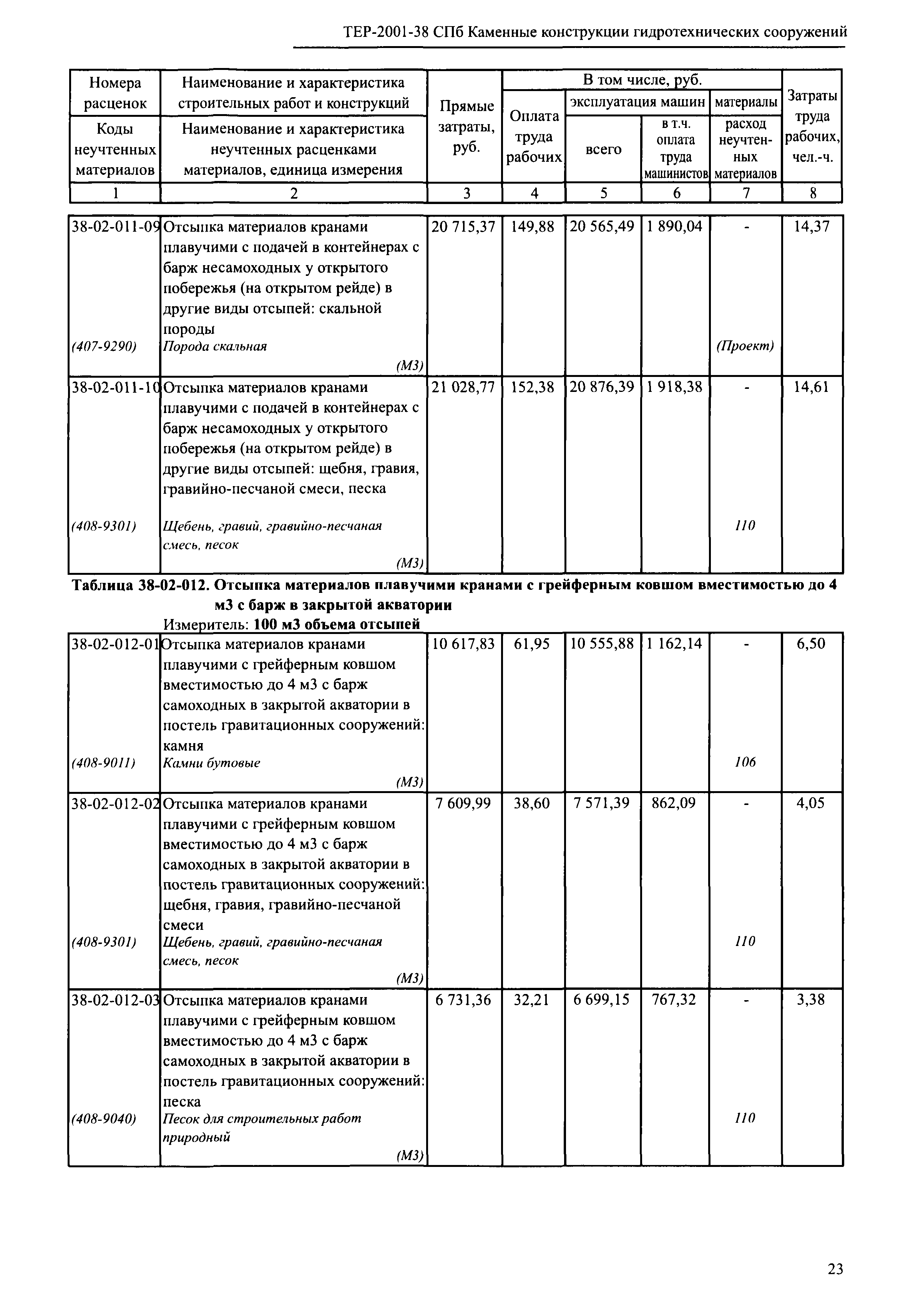 ТЕР 2001-38 СПб