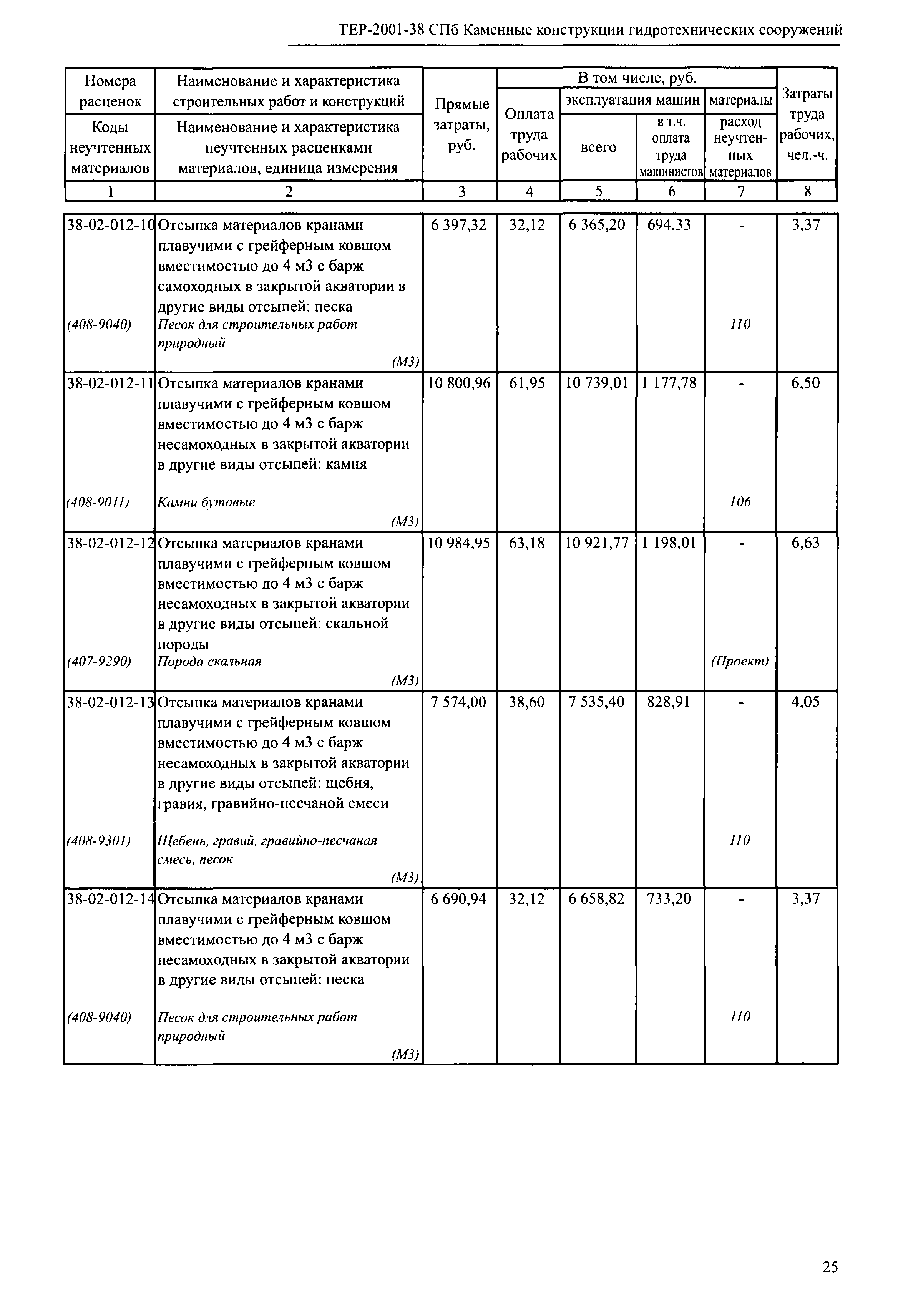 ТЕР 2001-38 СПб