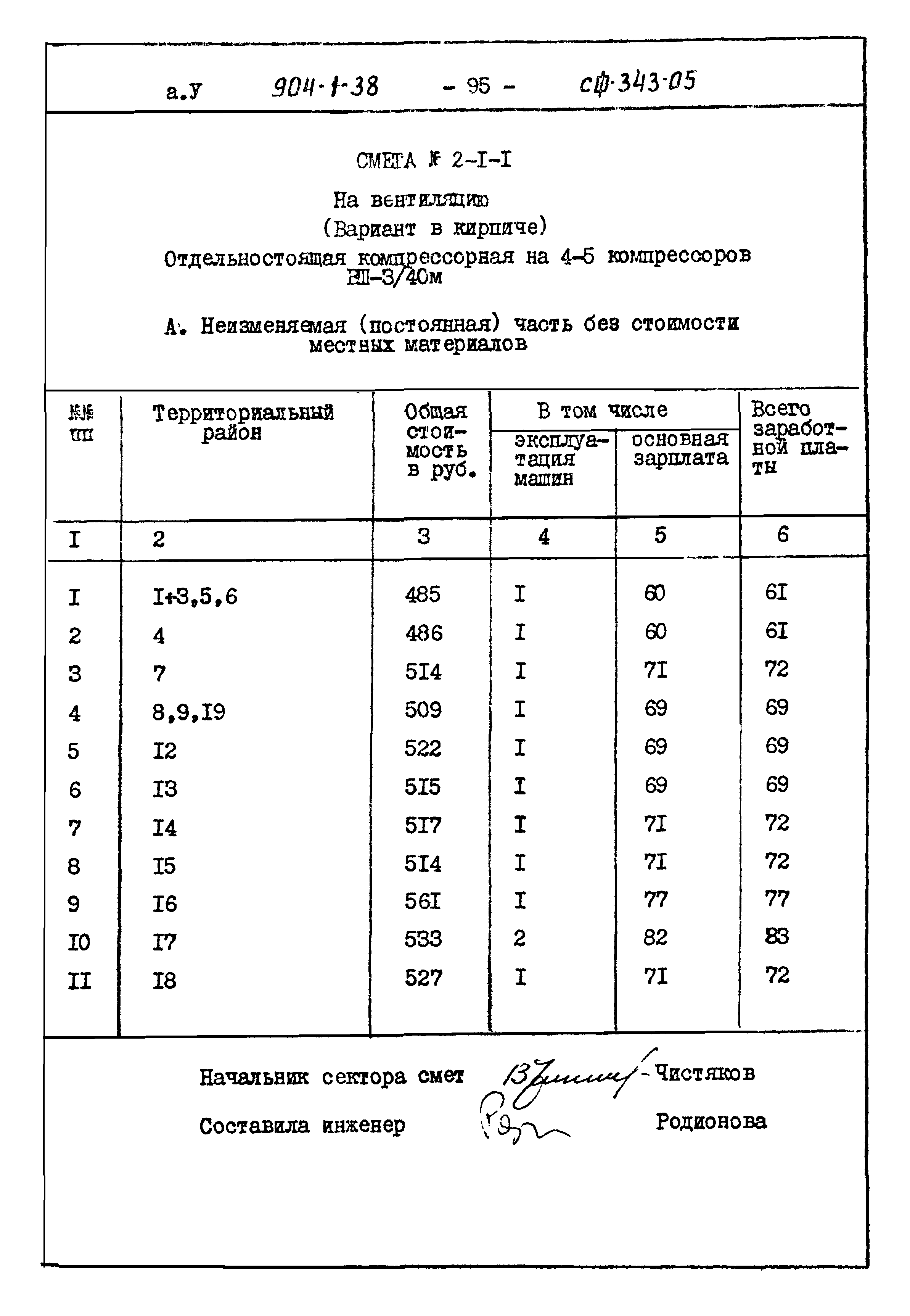 Типовой проект 904-1-38