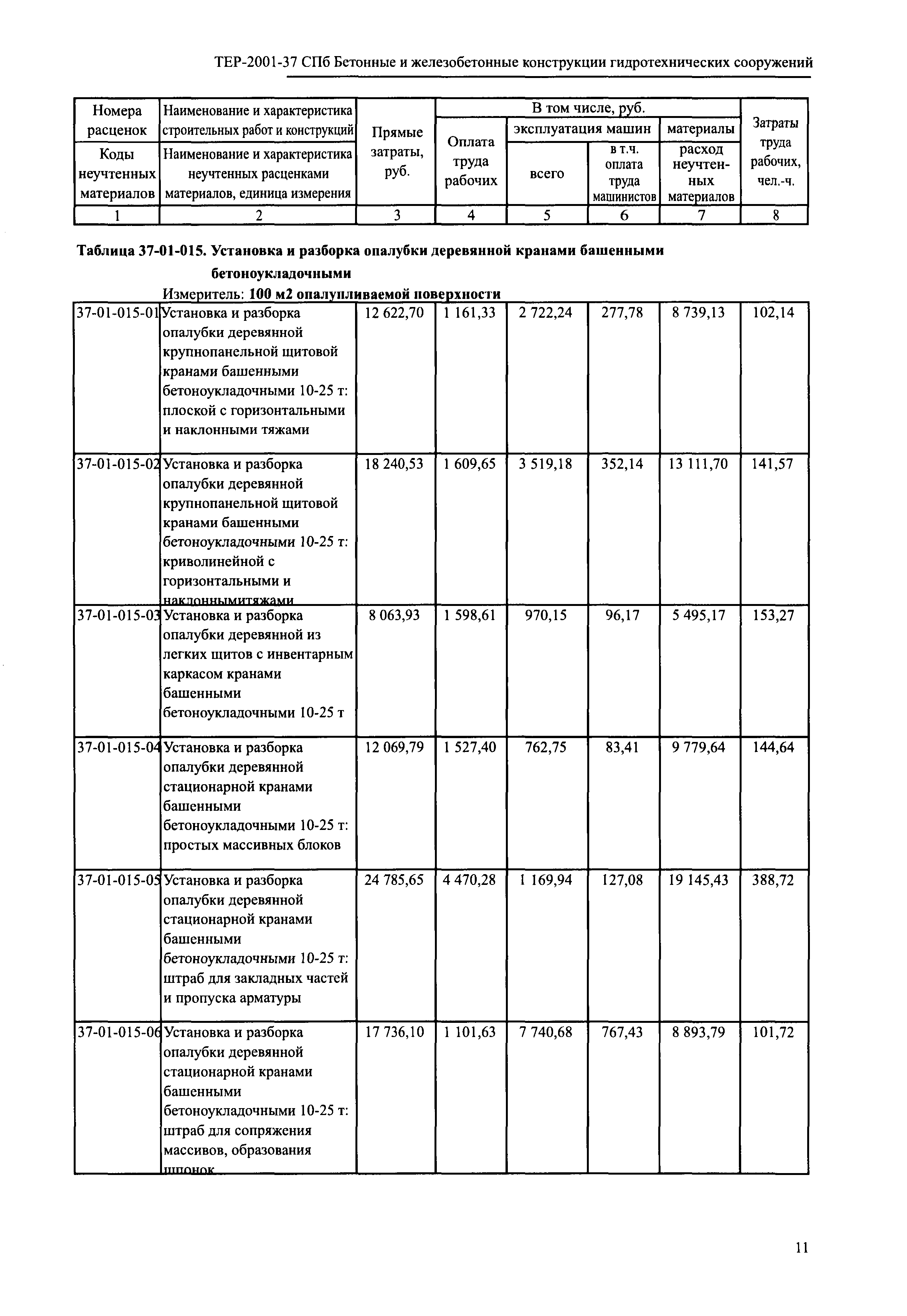 ТЕР 2001-37 СПб