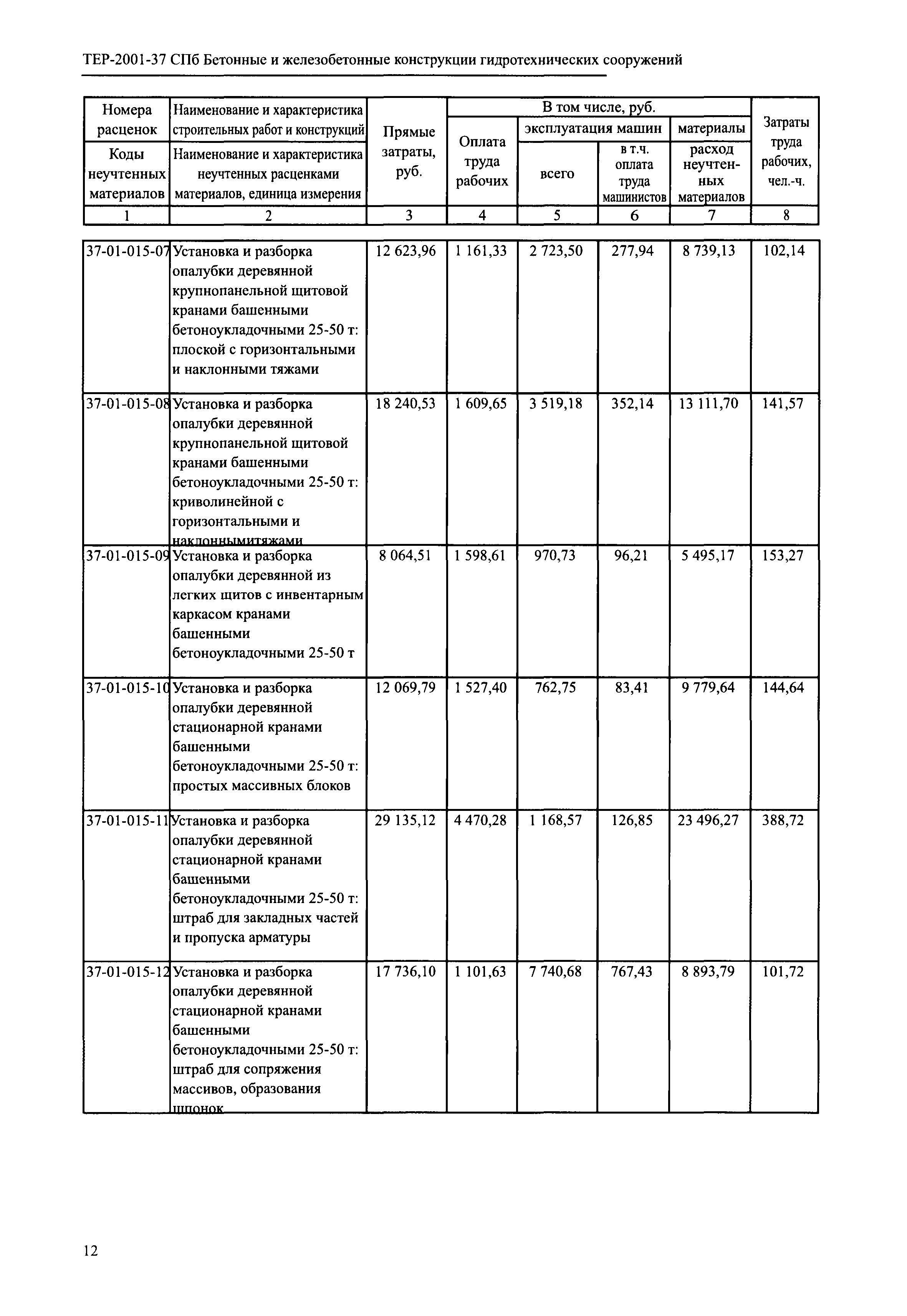 ТЕР 2001-37 СПб