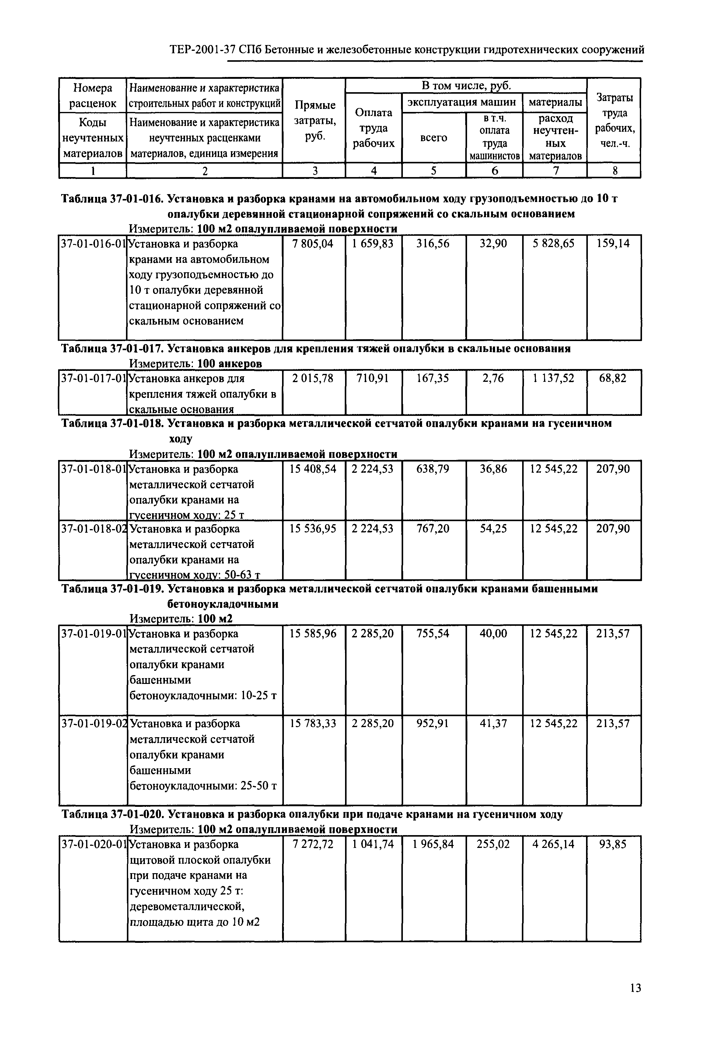 ТЕР 2001-37 СПб