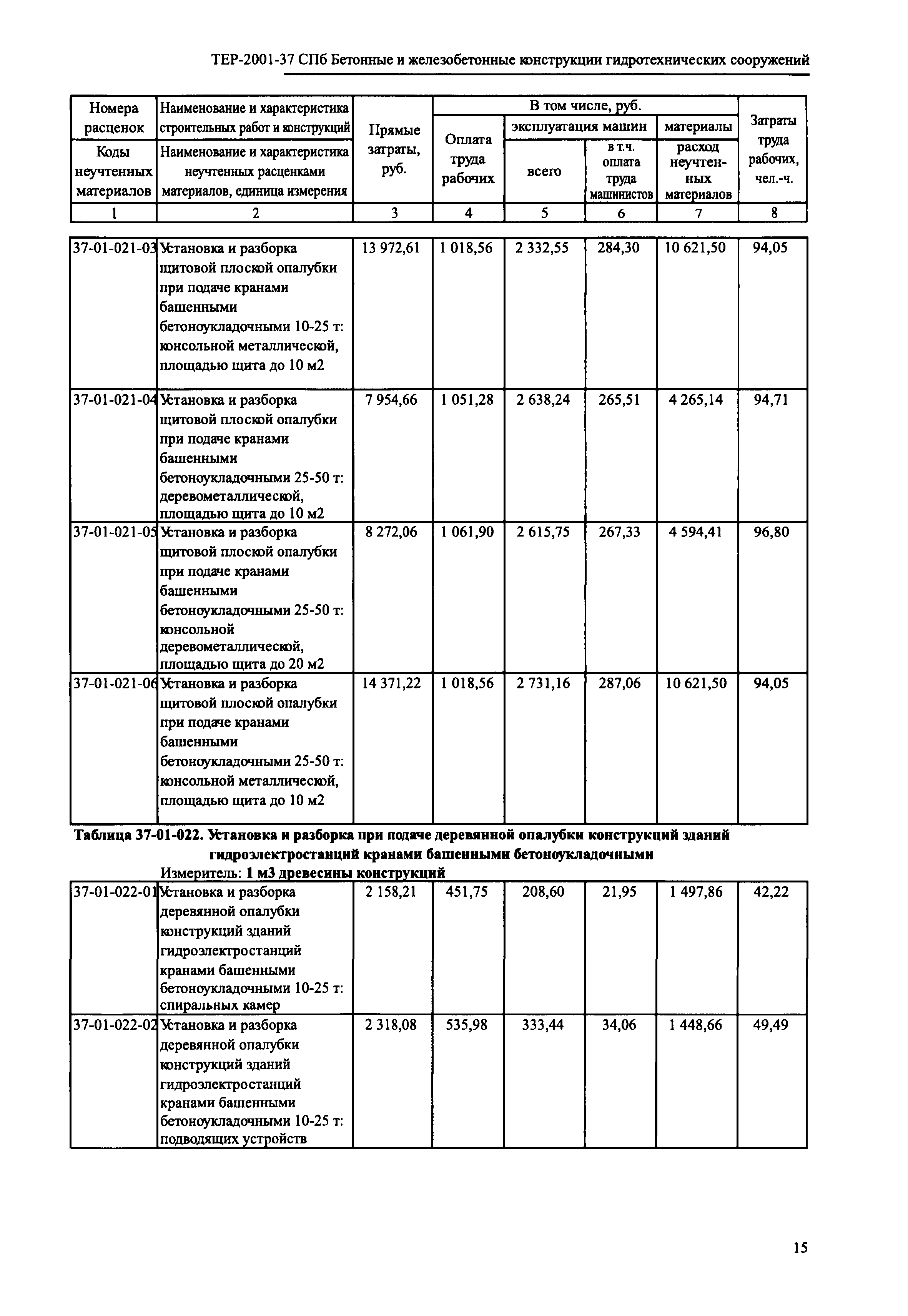 ТЕР 2001-37 СПб