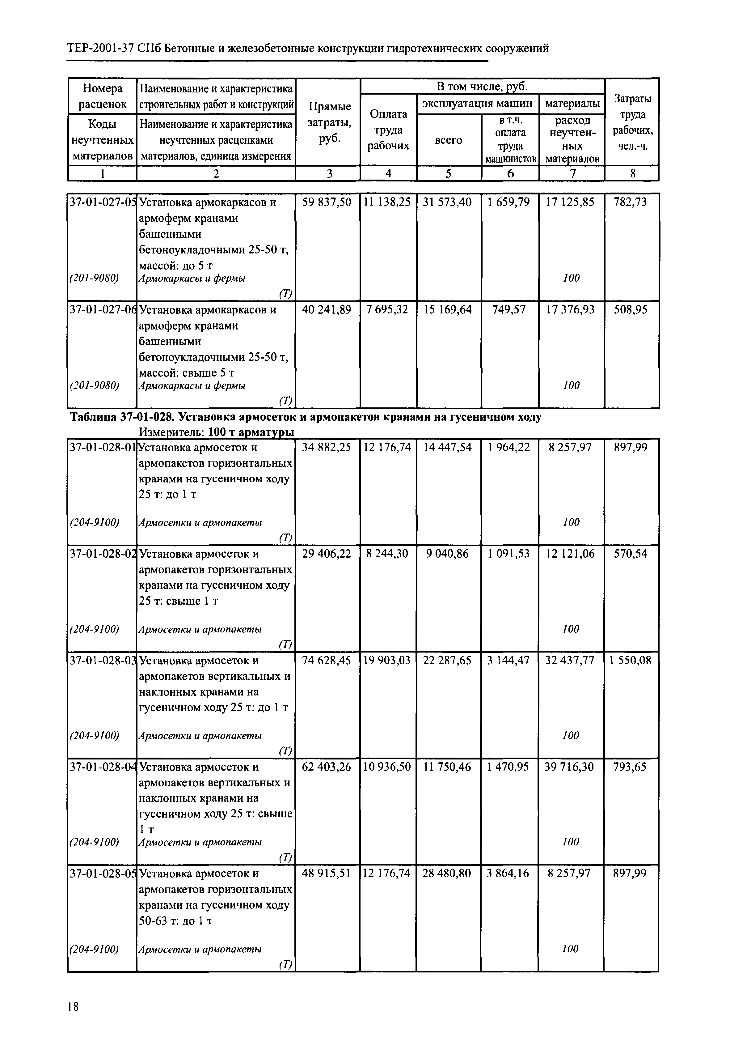 ТЕР 2001-37 СПб