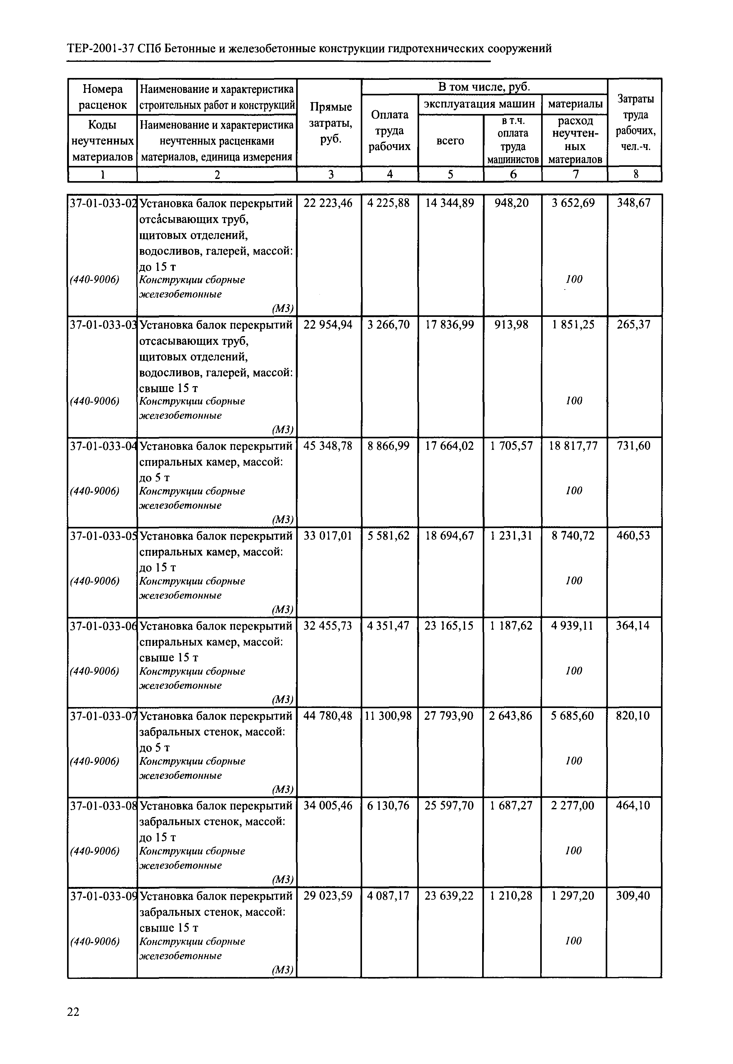 ТЕР 2001-37 СПб