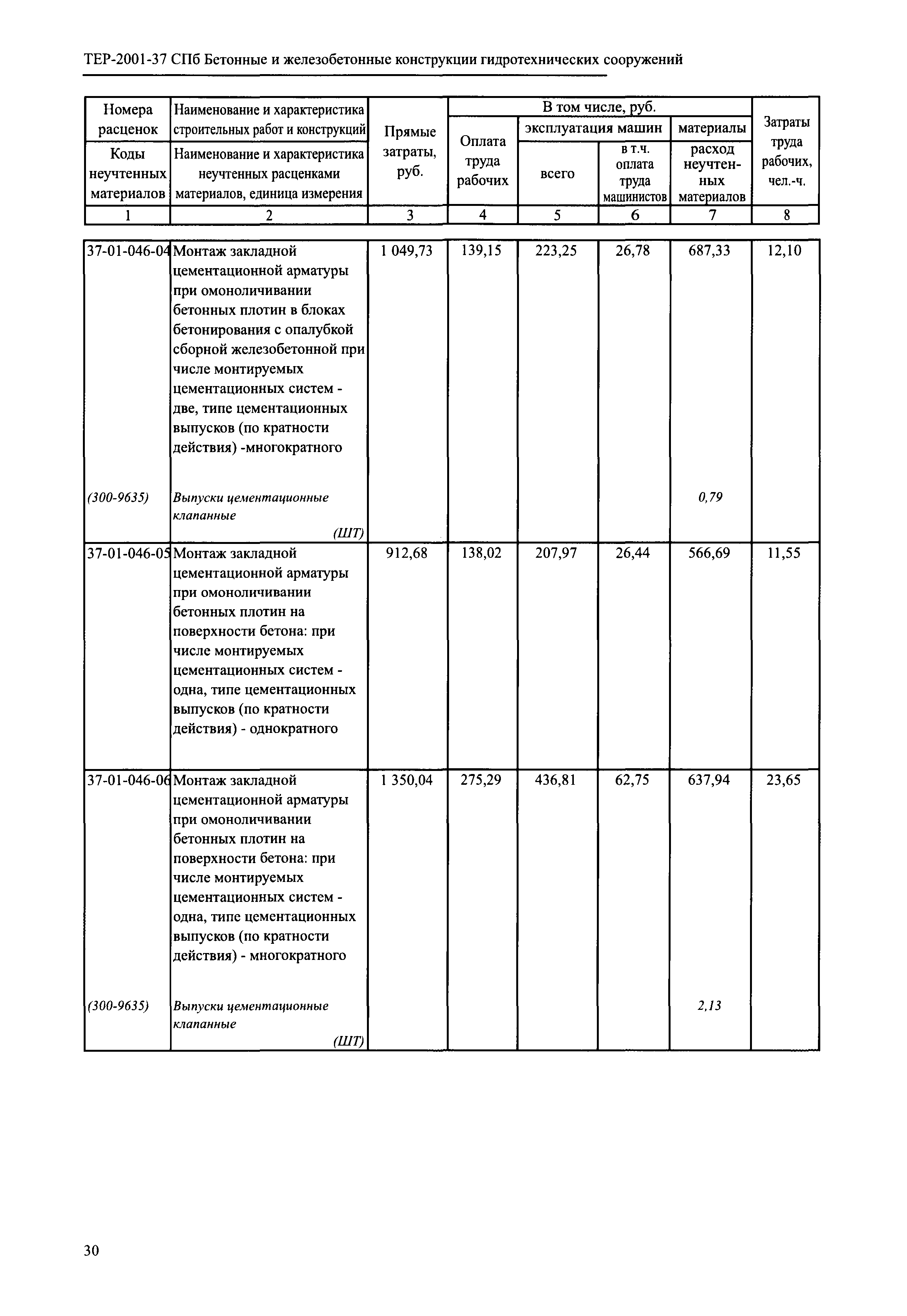 ТЕР 2001-37 СПб