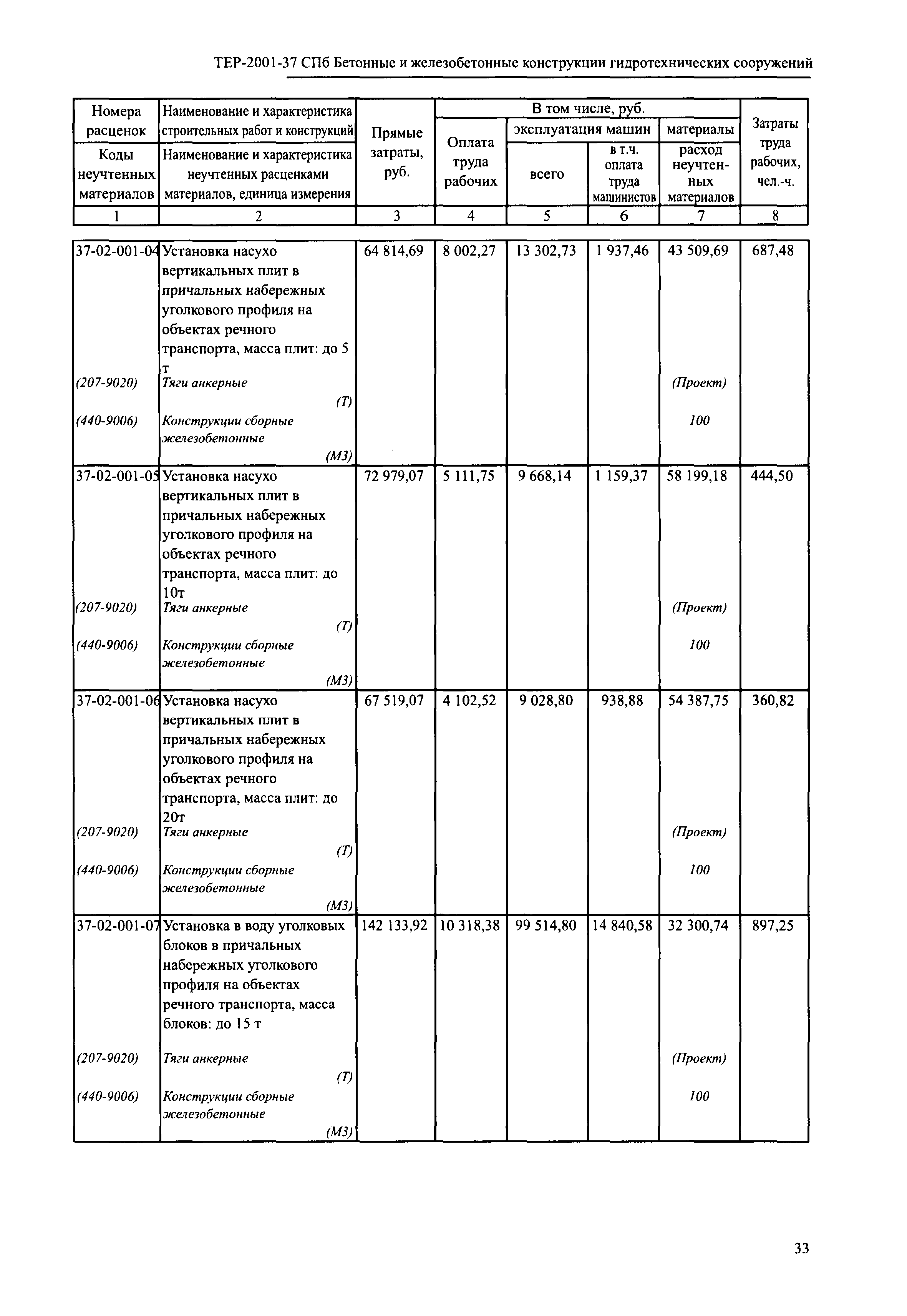 ТЕР 2001-37 СПб