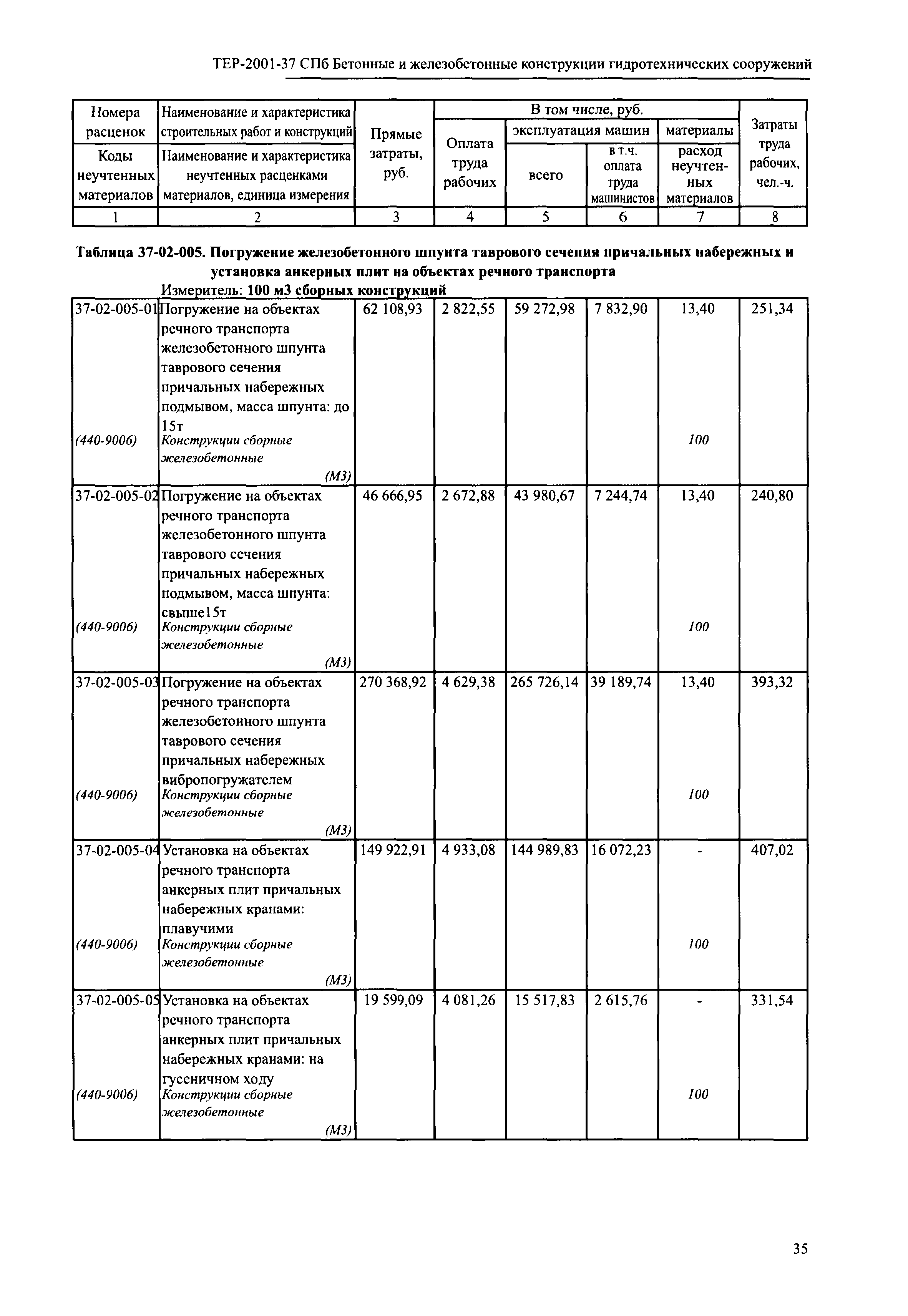 ТЕР 2001-37 СПб