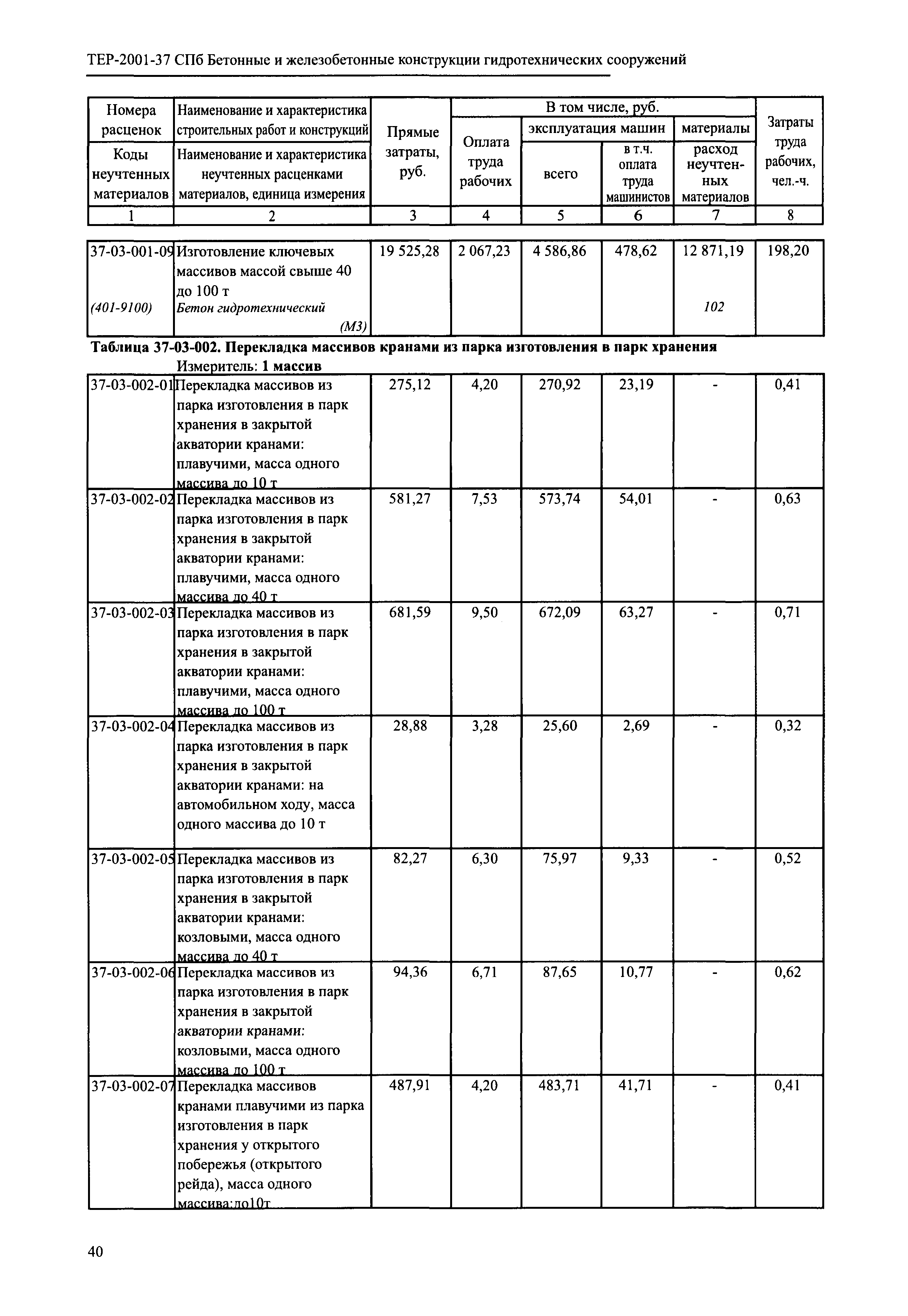 ТЕР 2001-37 СПб