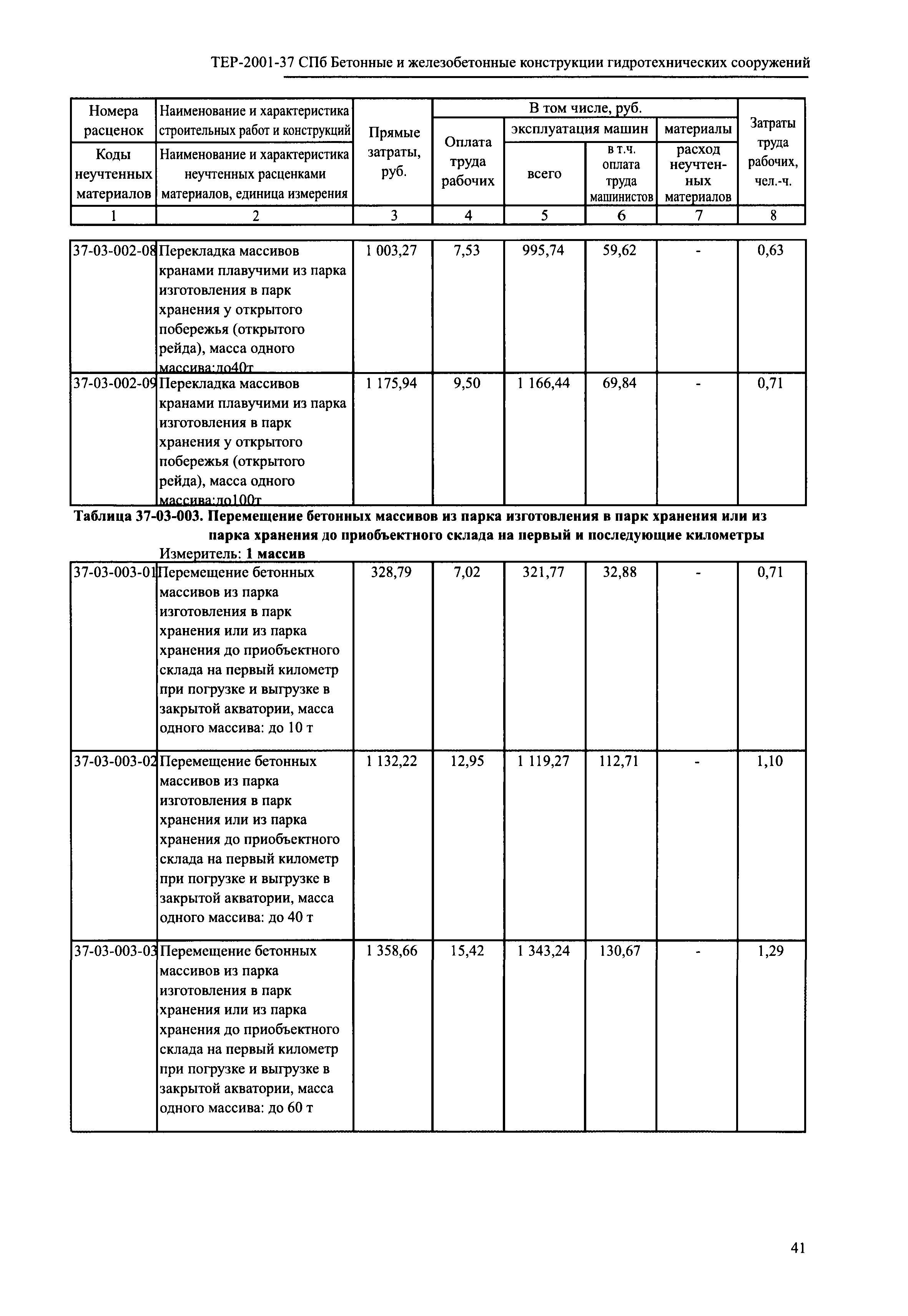 ТЕР 2001-37 СПб