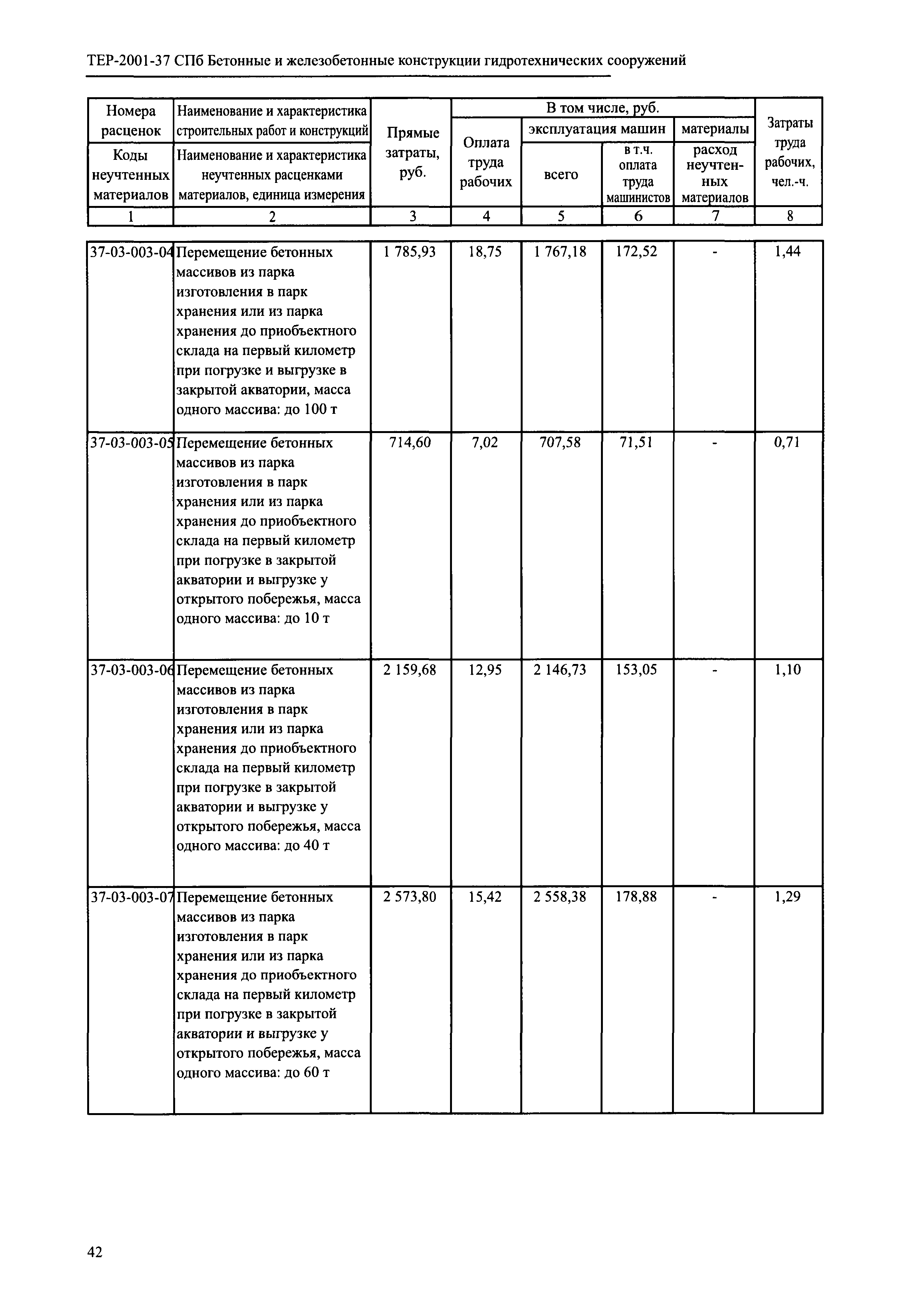 ТЕР 2001-37 СПб