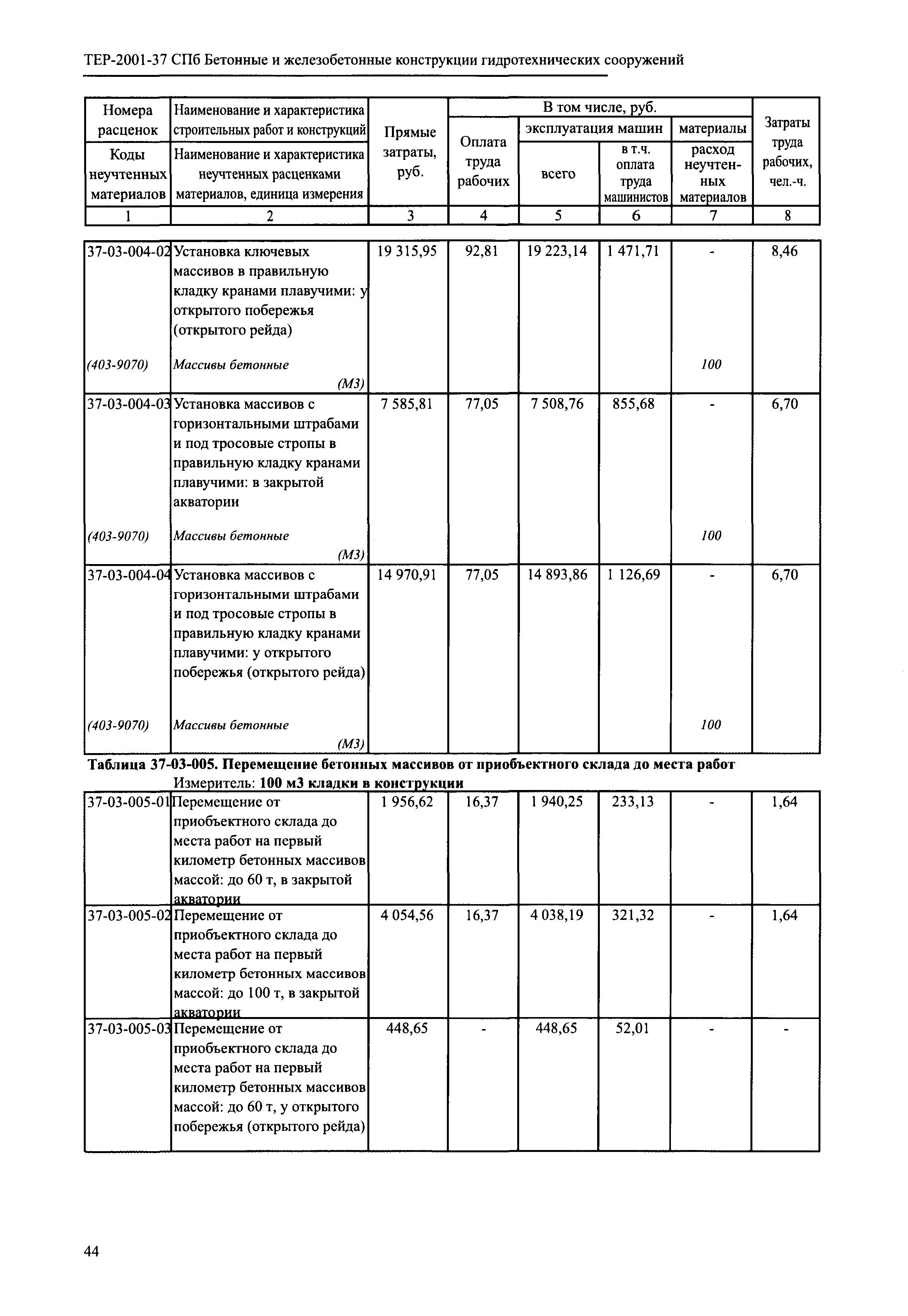 ТЕР 2001-37 СПб