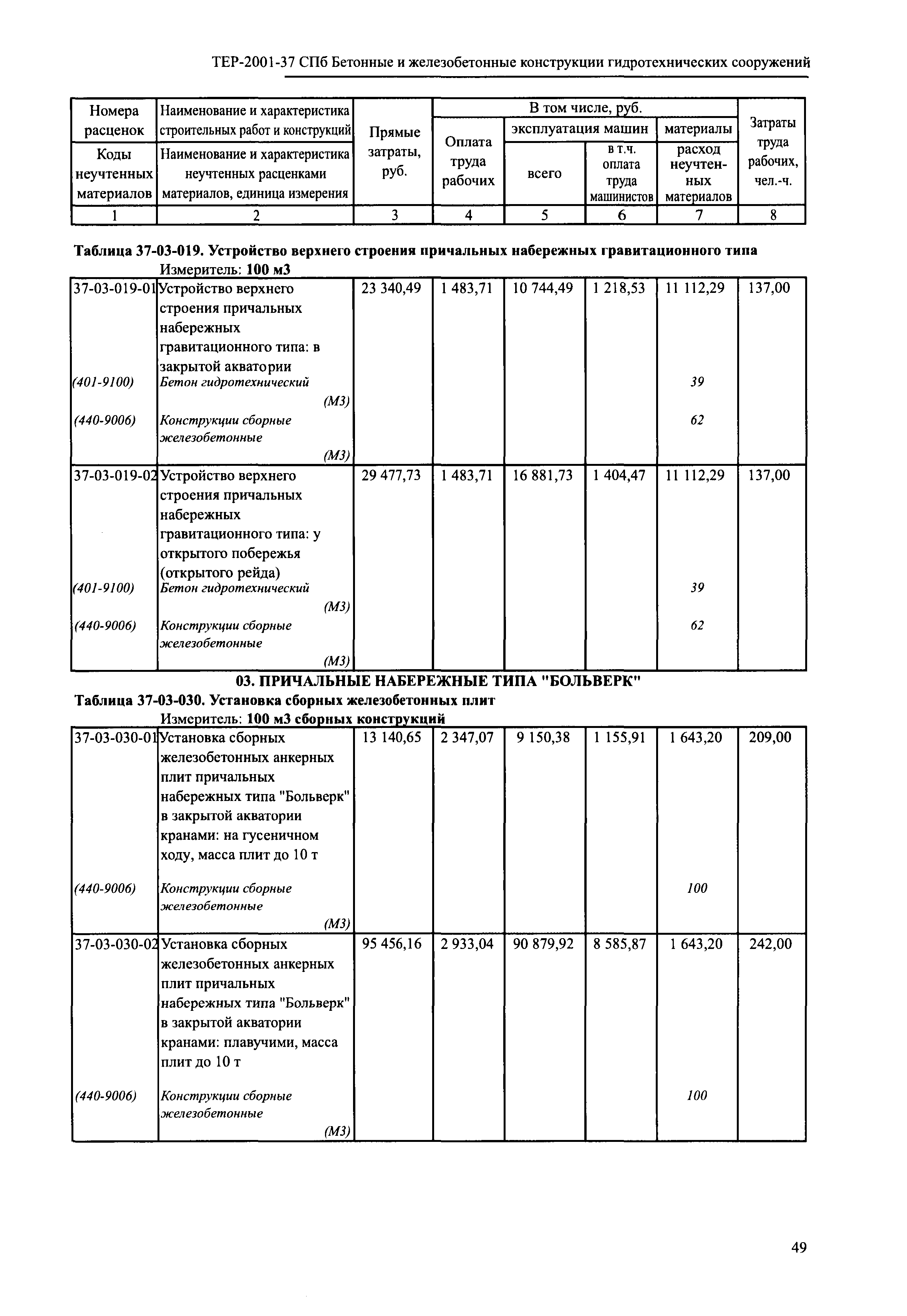 ТЕР 2001-37 СПб