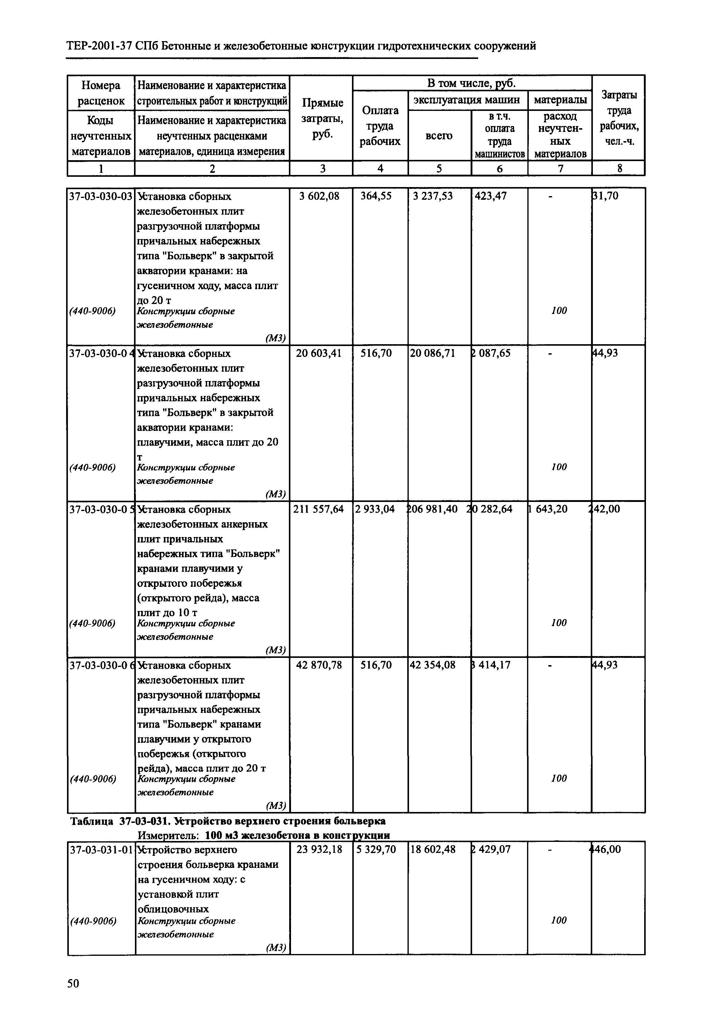 ТЕР 2001-37 СПб