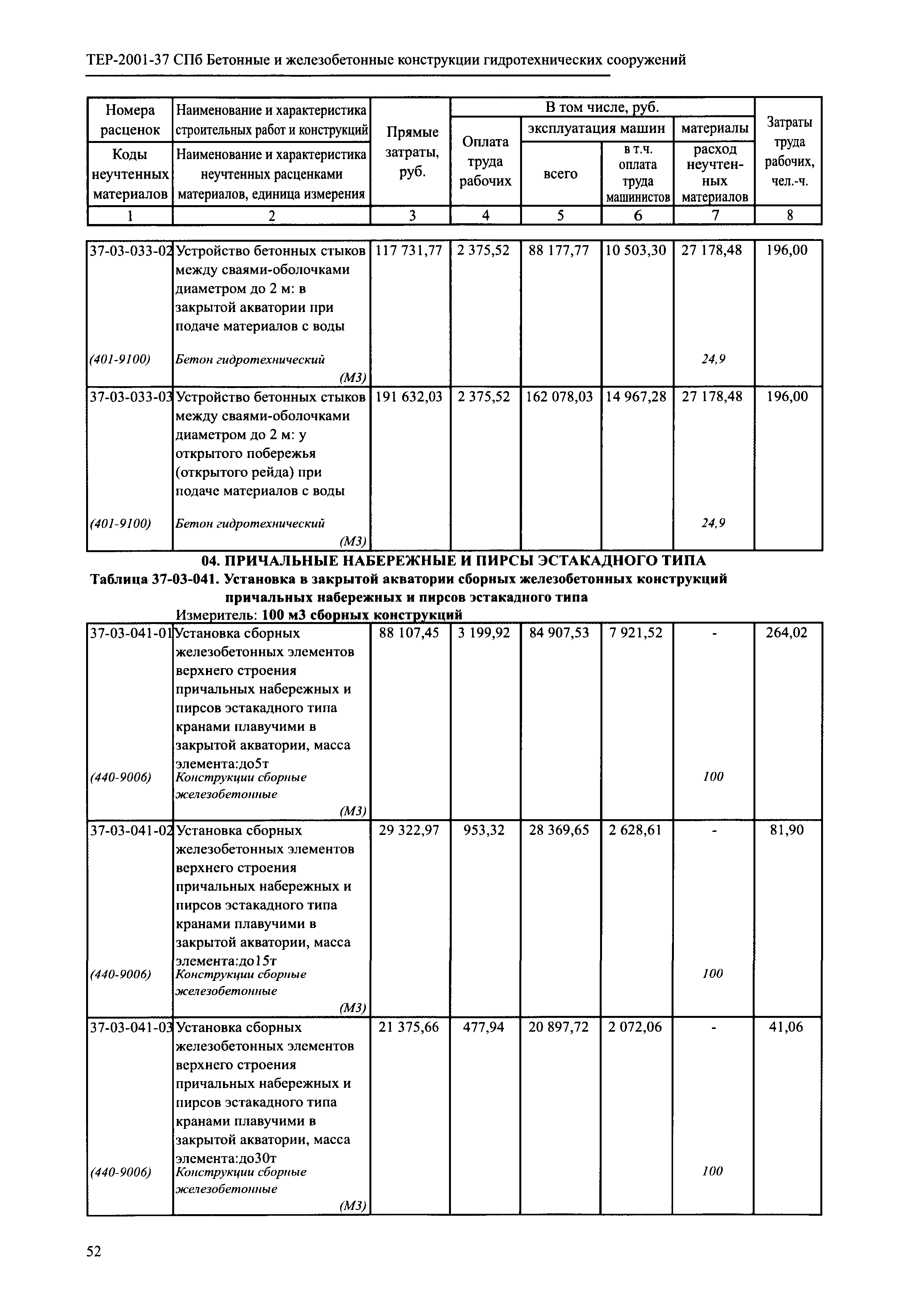 ТЕР 2001-37 СПб