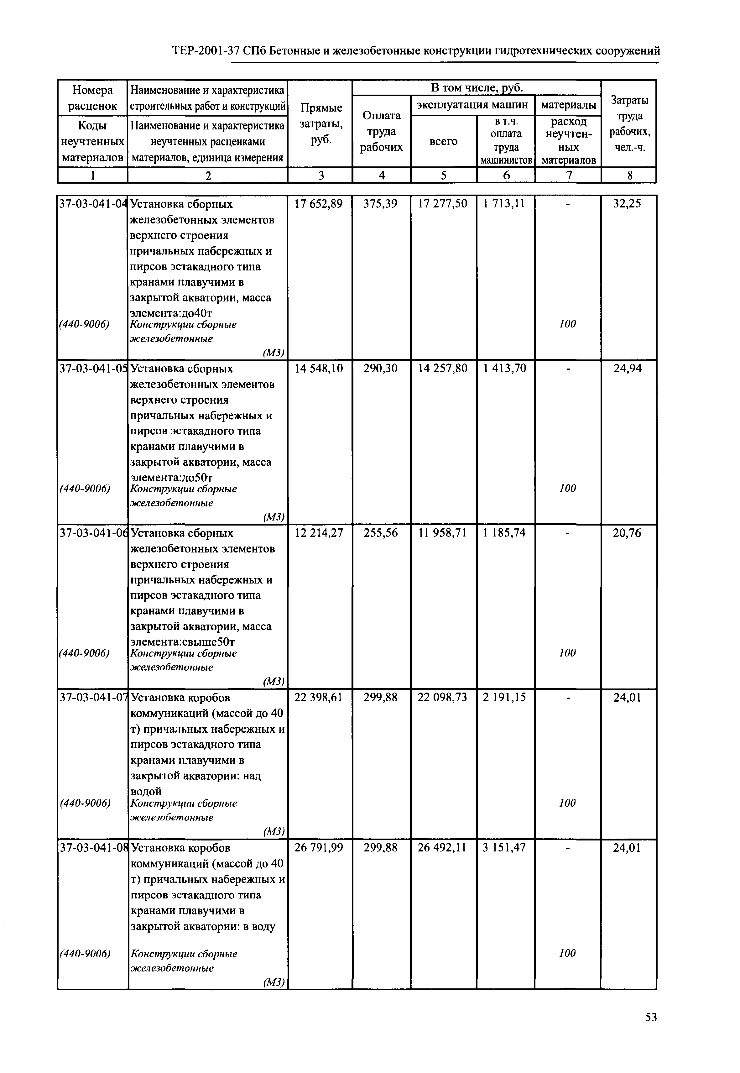 ТЕР 2001-37 СПб