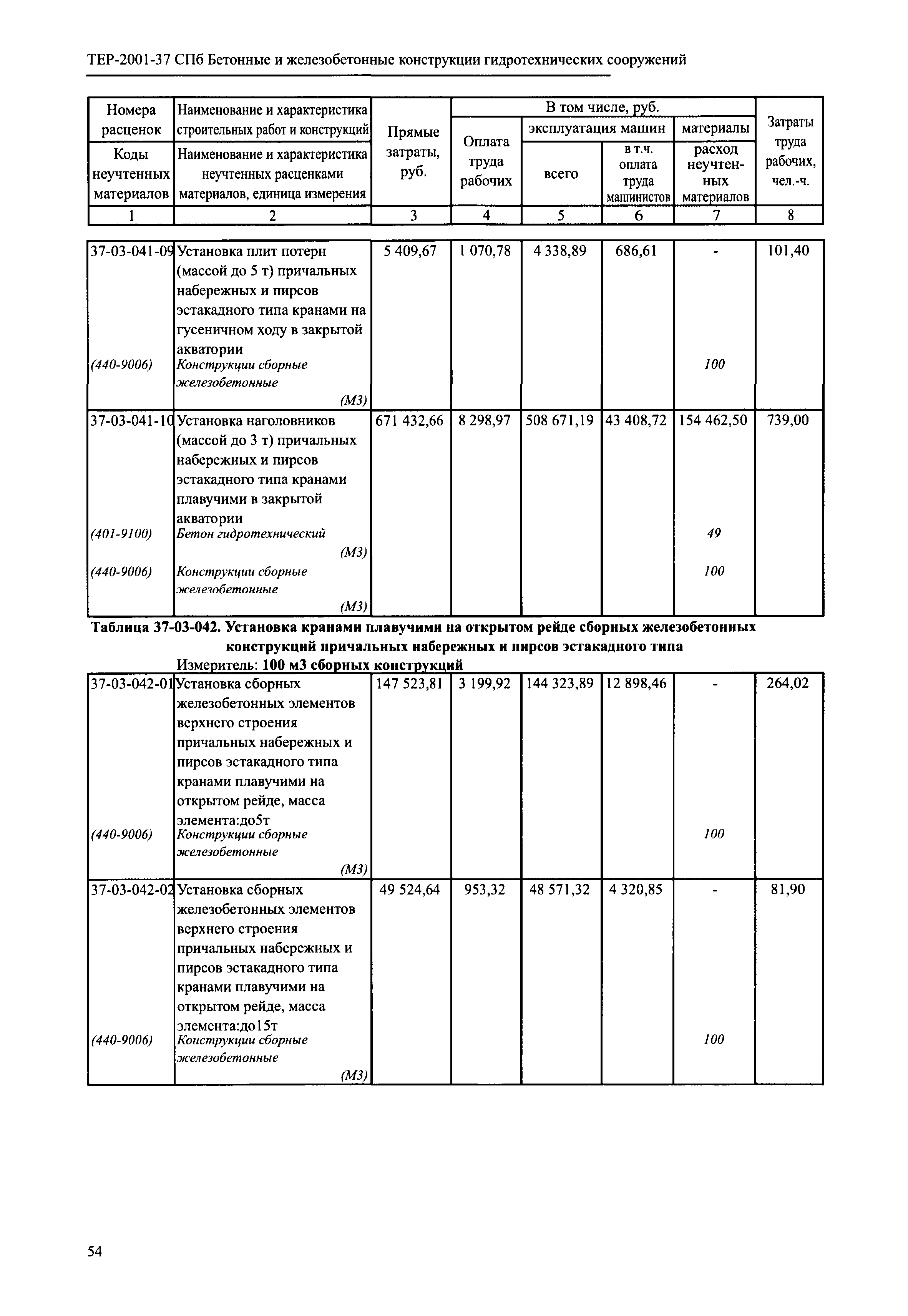 ТЕР 2001-37 СПб