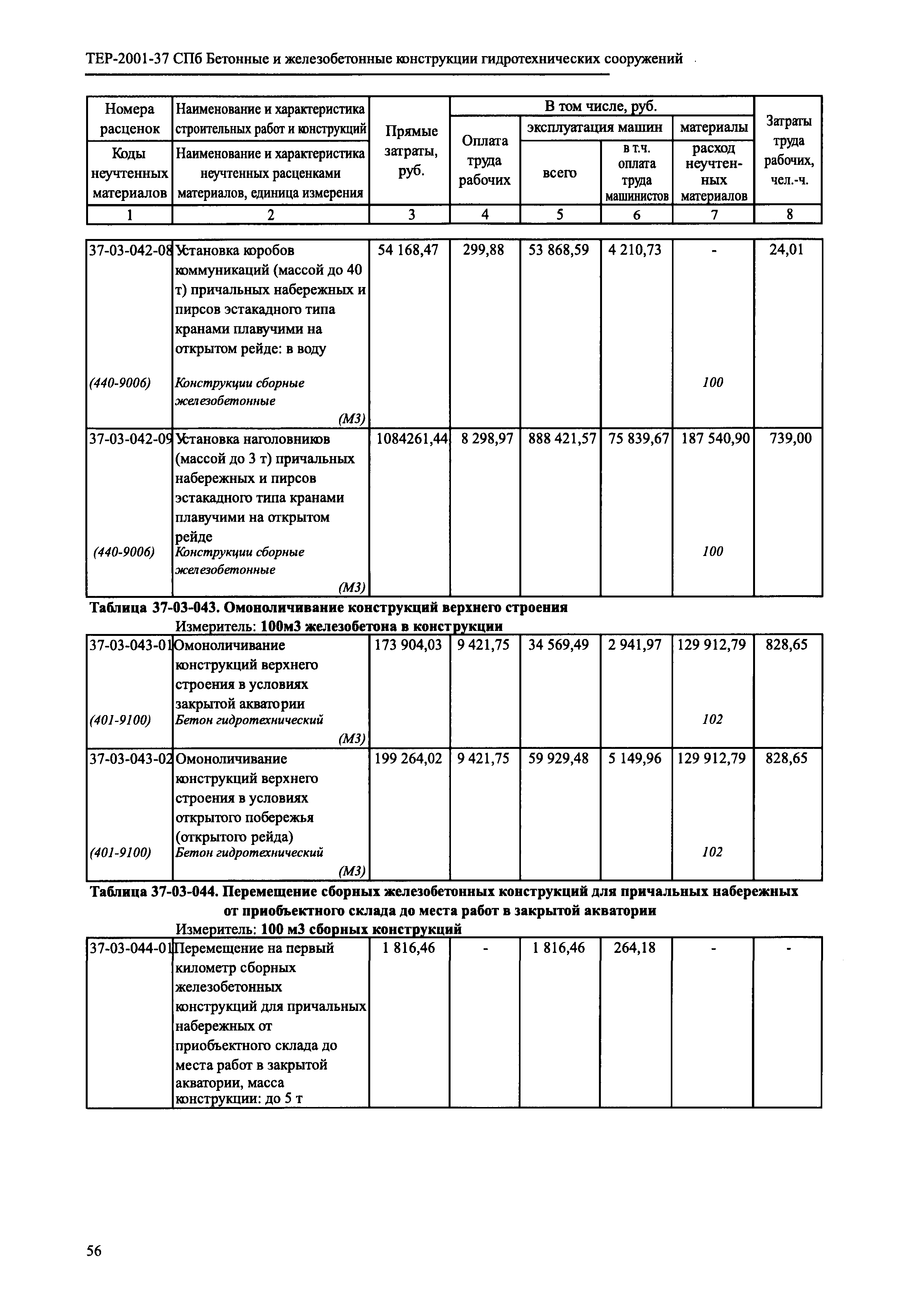 ТЕР 2001-37 СПб