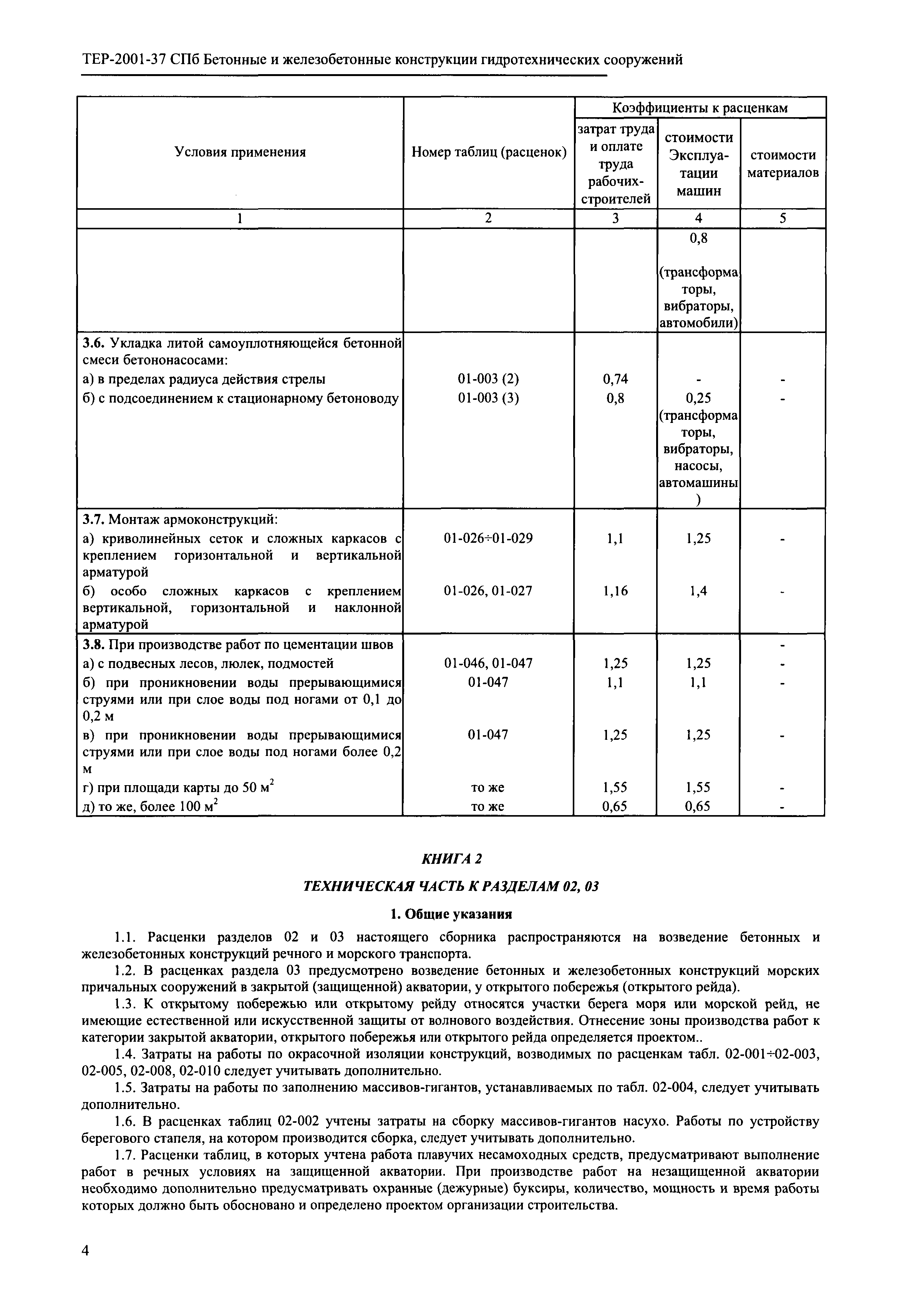 ТЕР 2001-37 СПб