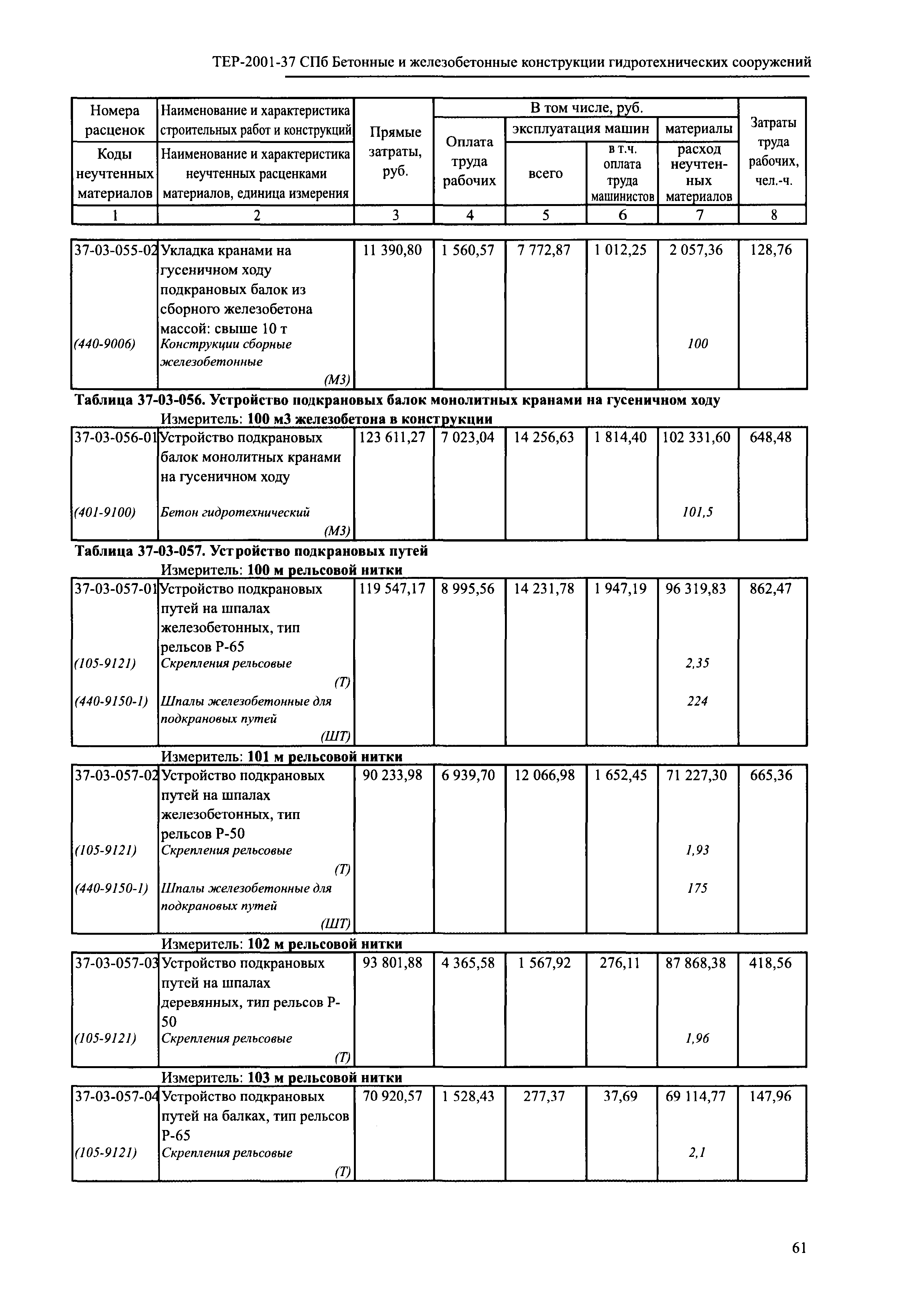 ТЕР 2001-37 СПб