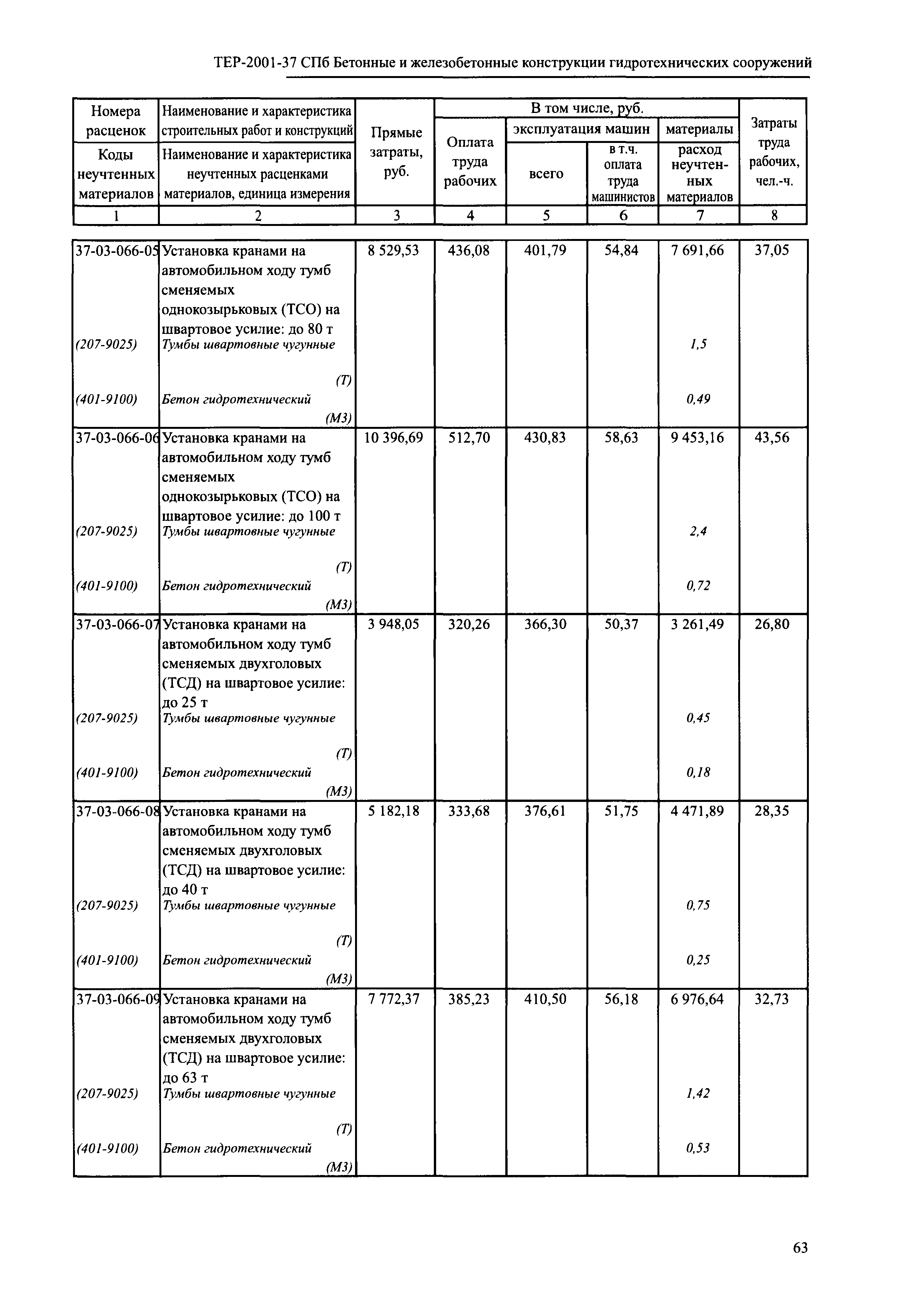 ТЕР 2001-37 СПб