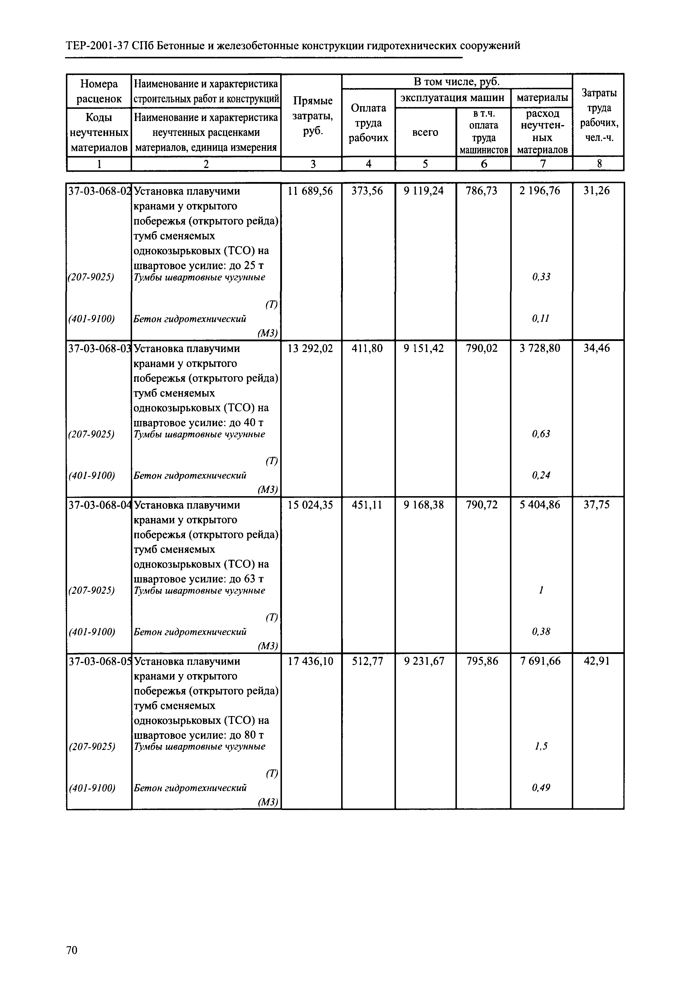 ТЕР 2001-37 СПб