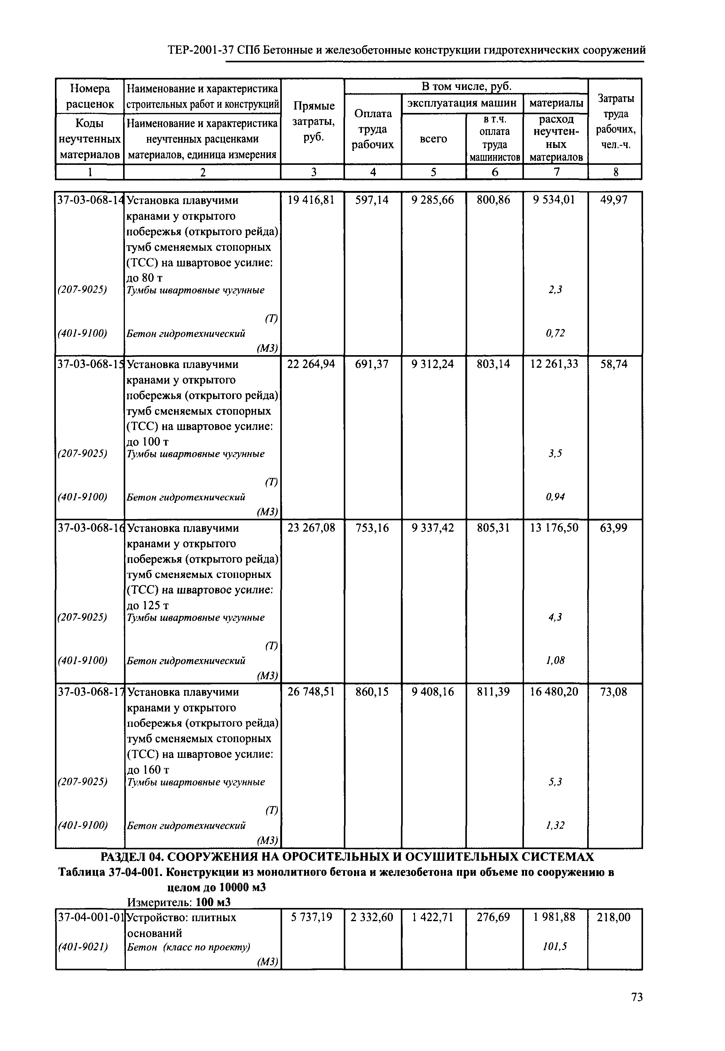 ТЕР 2001-37 СПб