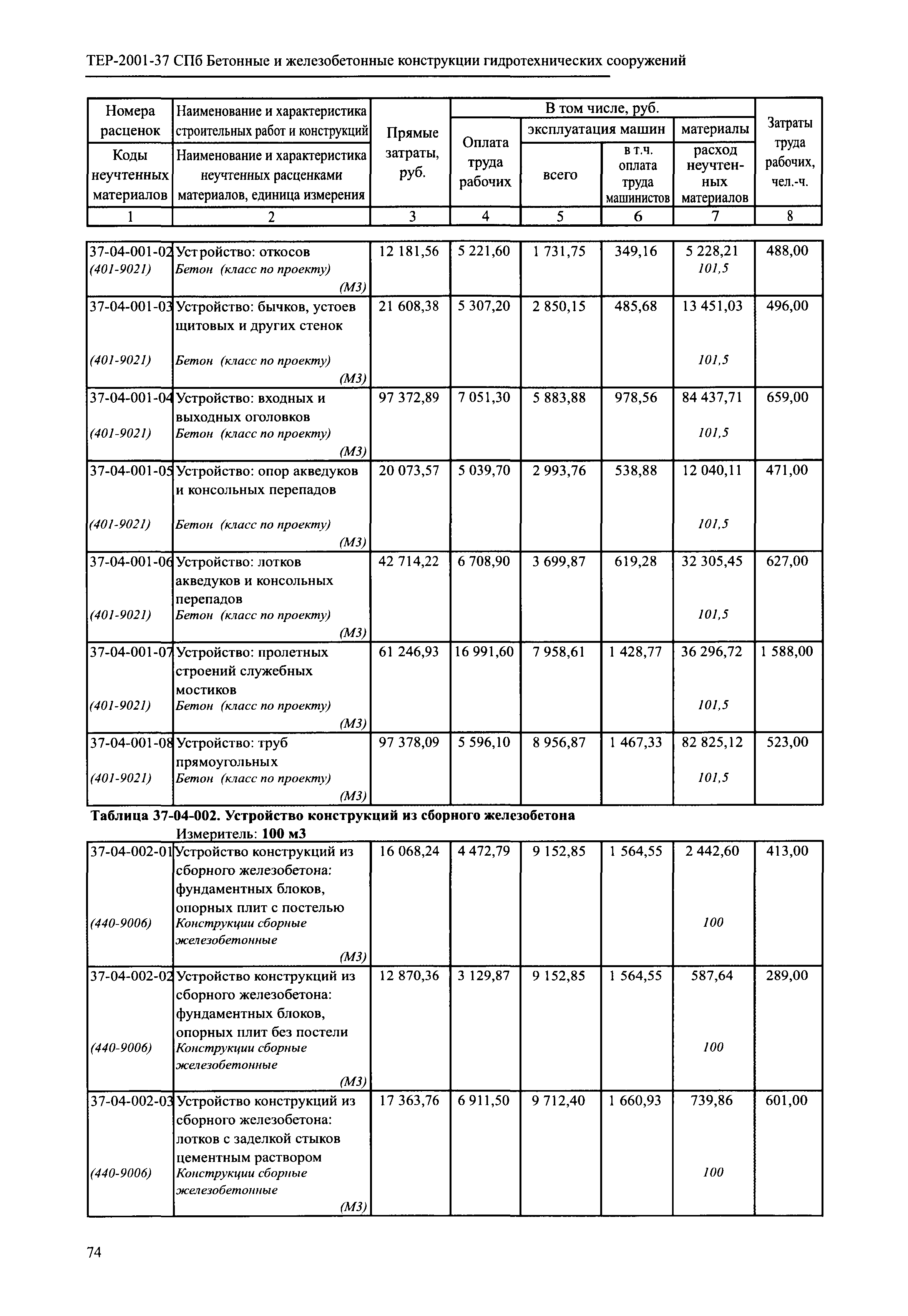 ТЕР 2001-37 СПб