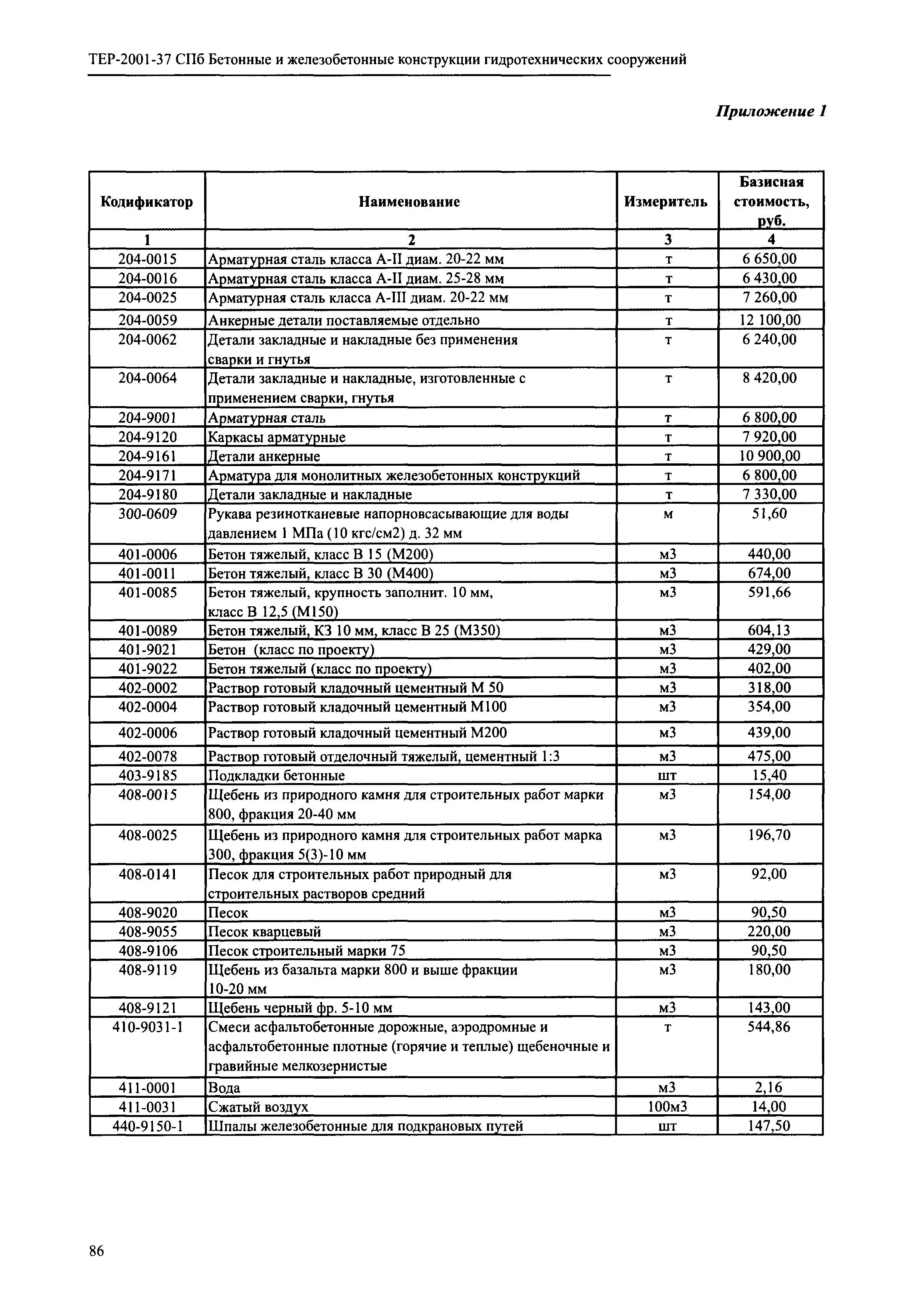 ТЕР 2001-37 СПб