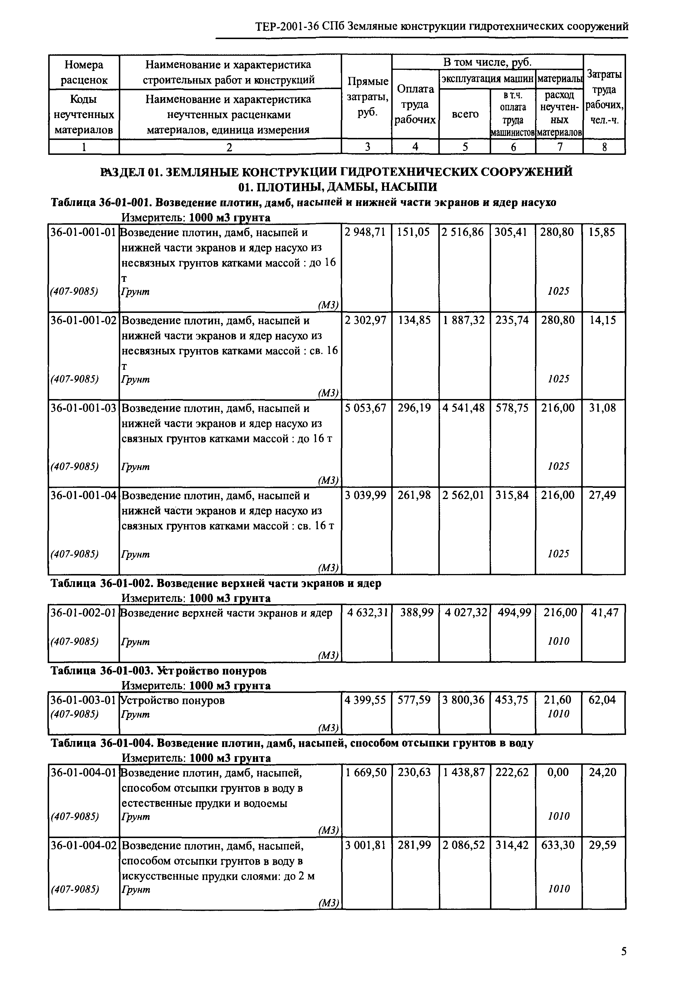 ТЕР 2001-36 СПб