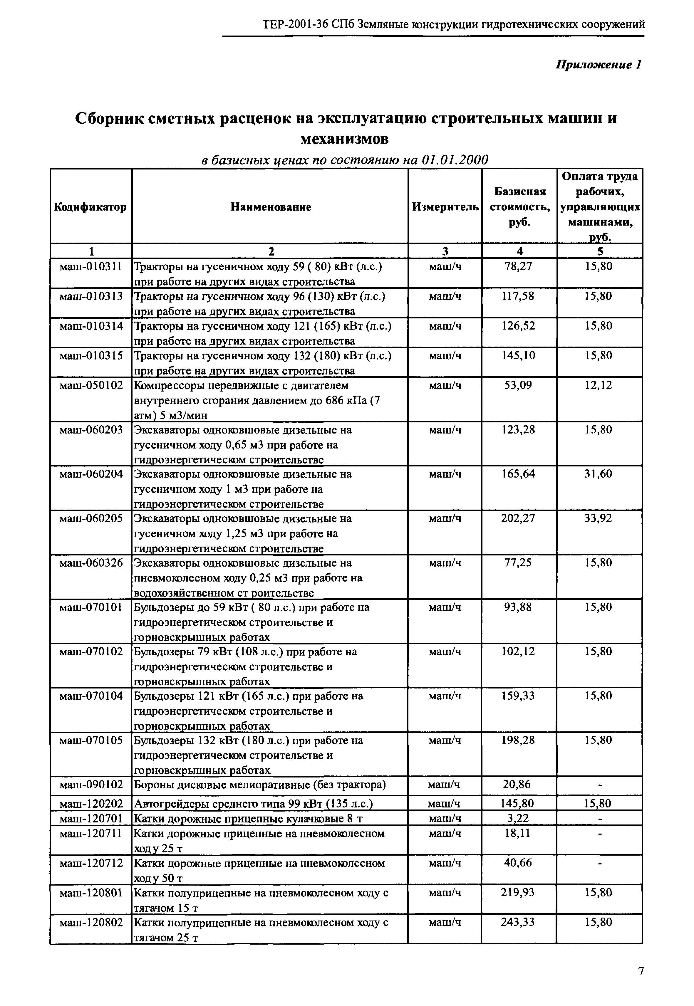 ТЕР 2001-36 СПб