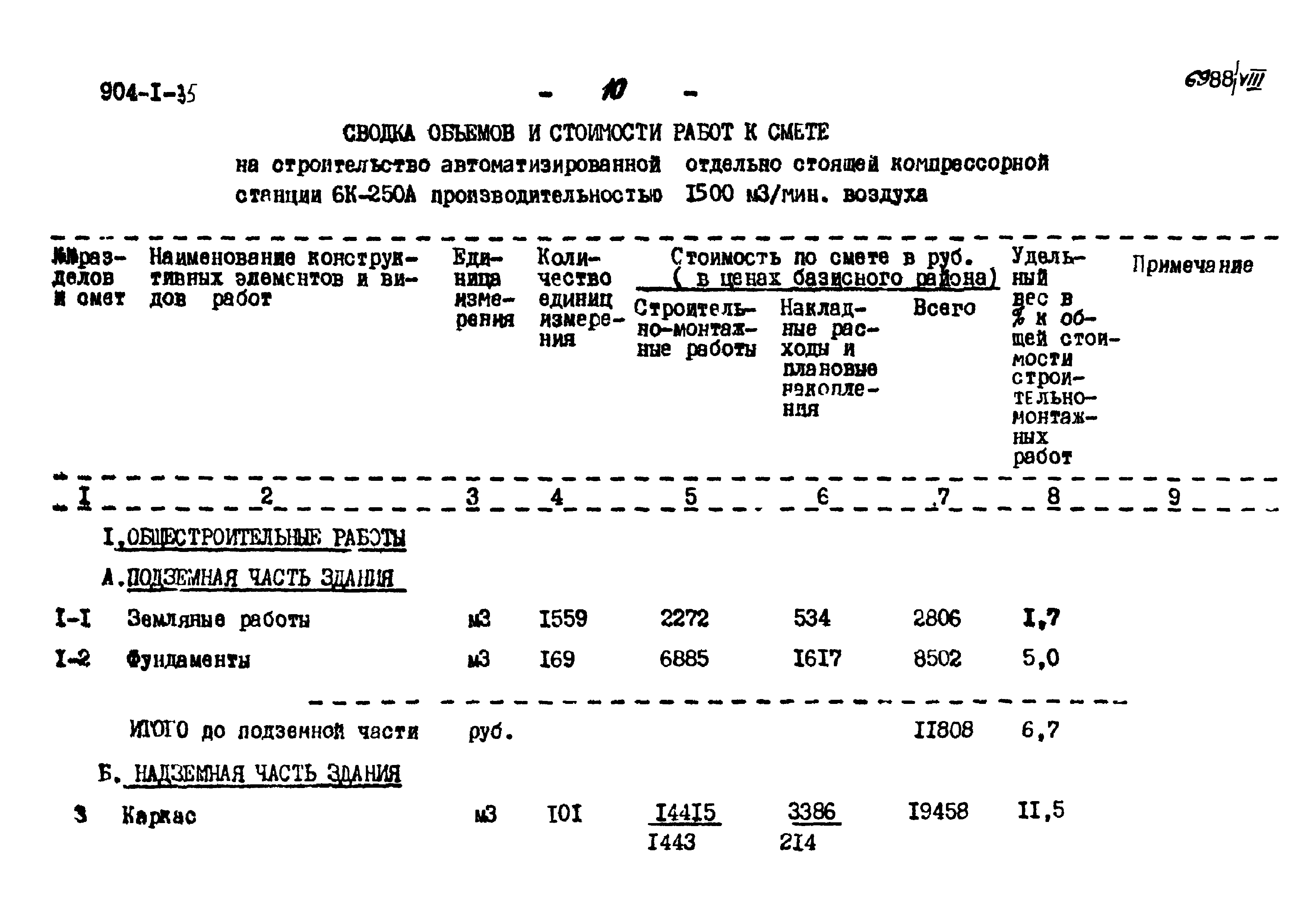 Типовой проект 904-1-35