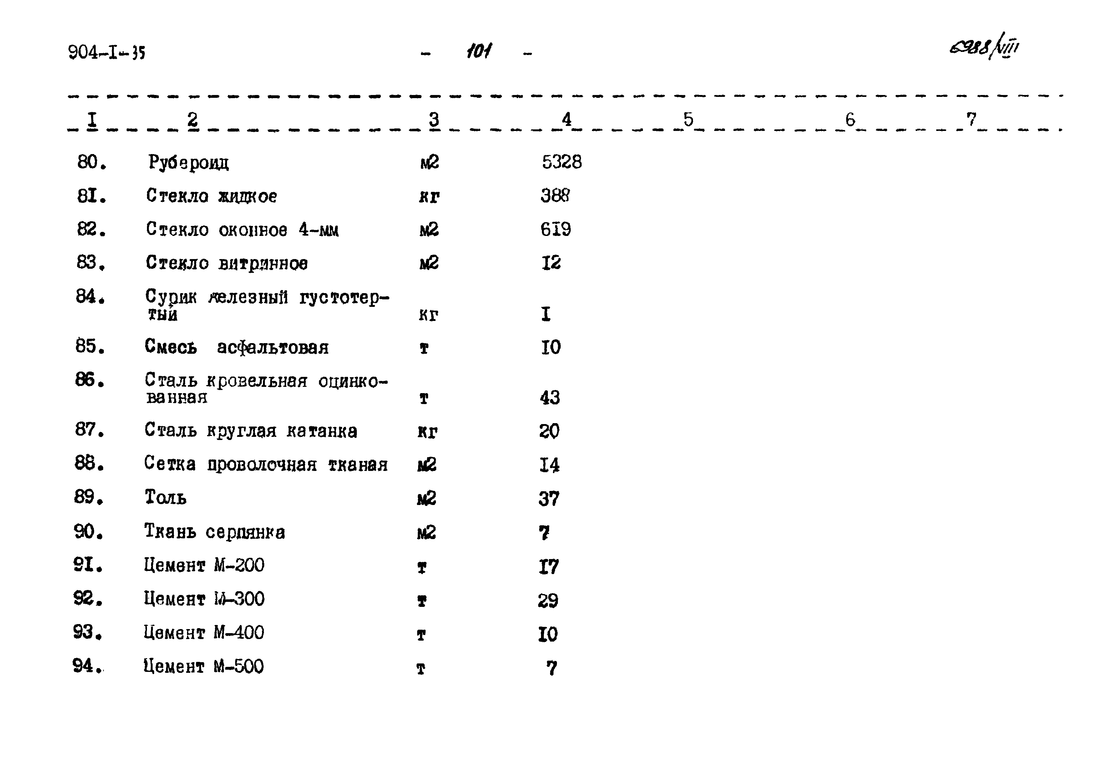 Типовой проект 904-1-35