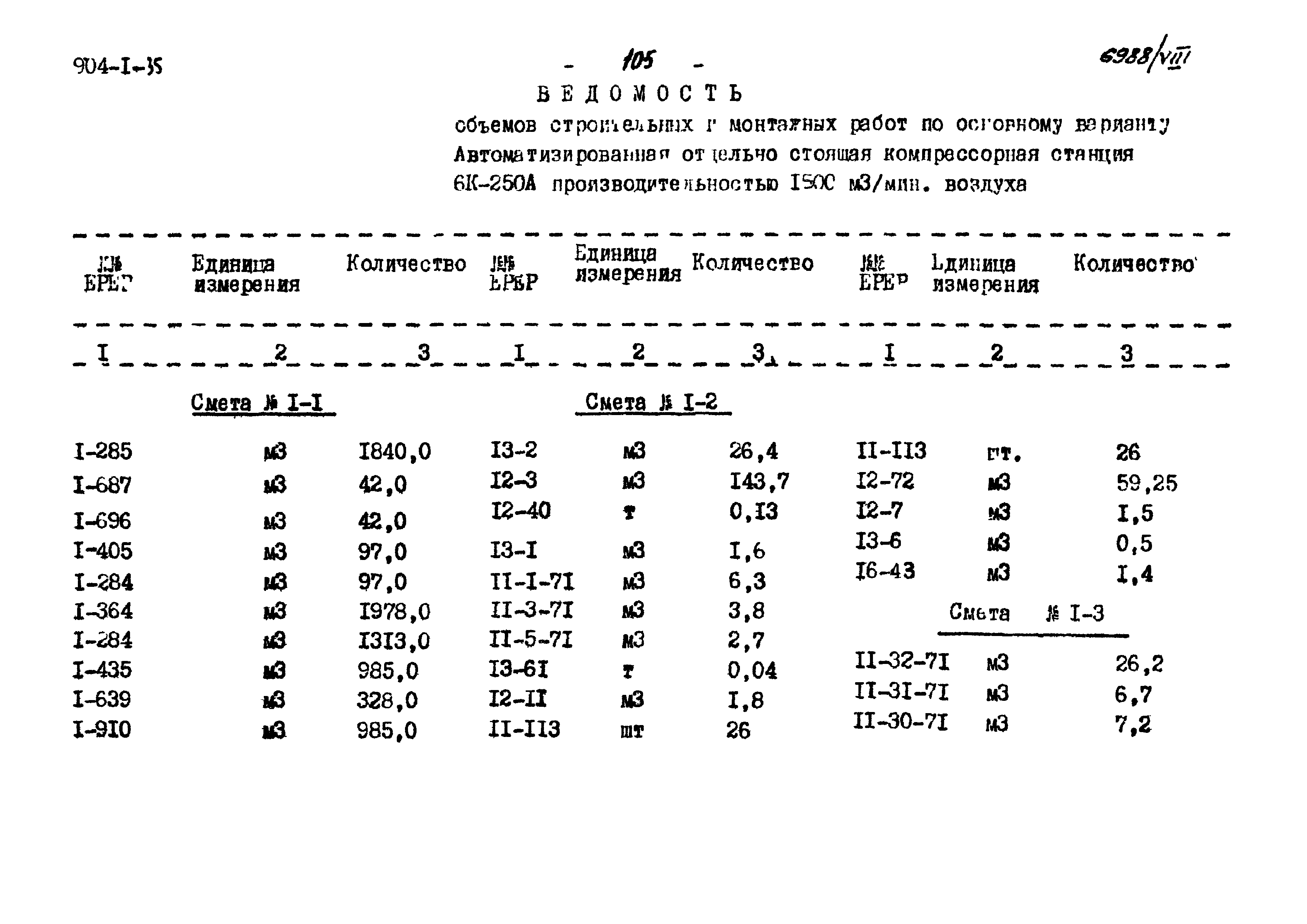 Типовой проект 904-1-35