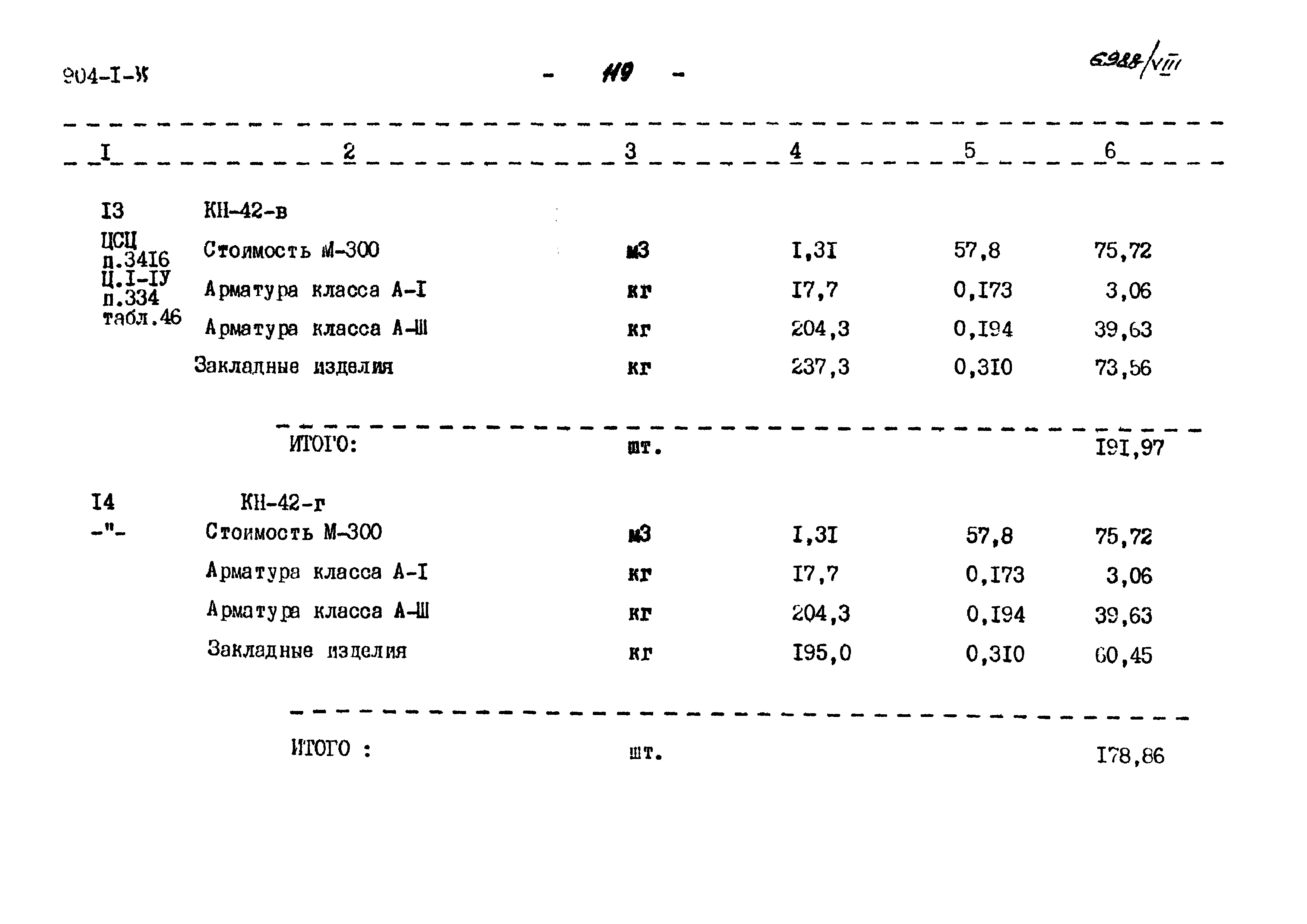 Типовой проект 904-1-35