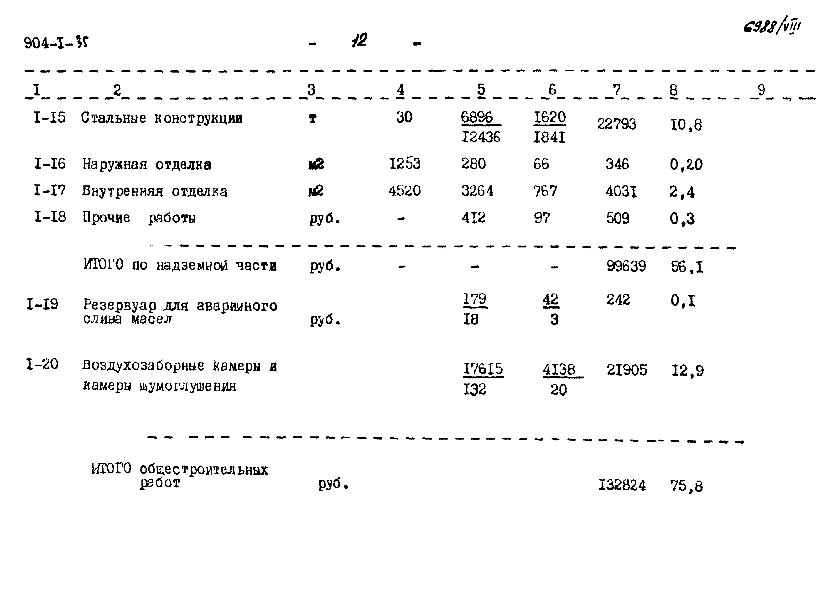 Типовой проект 904-1-35