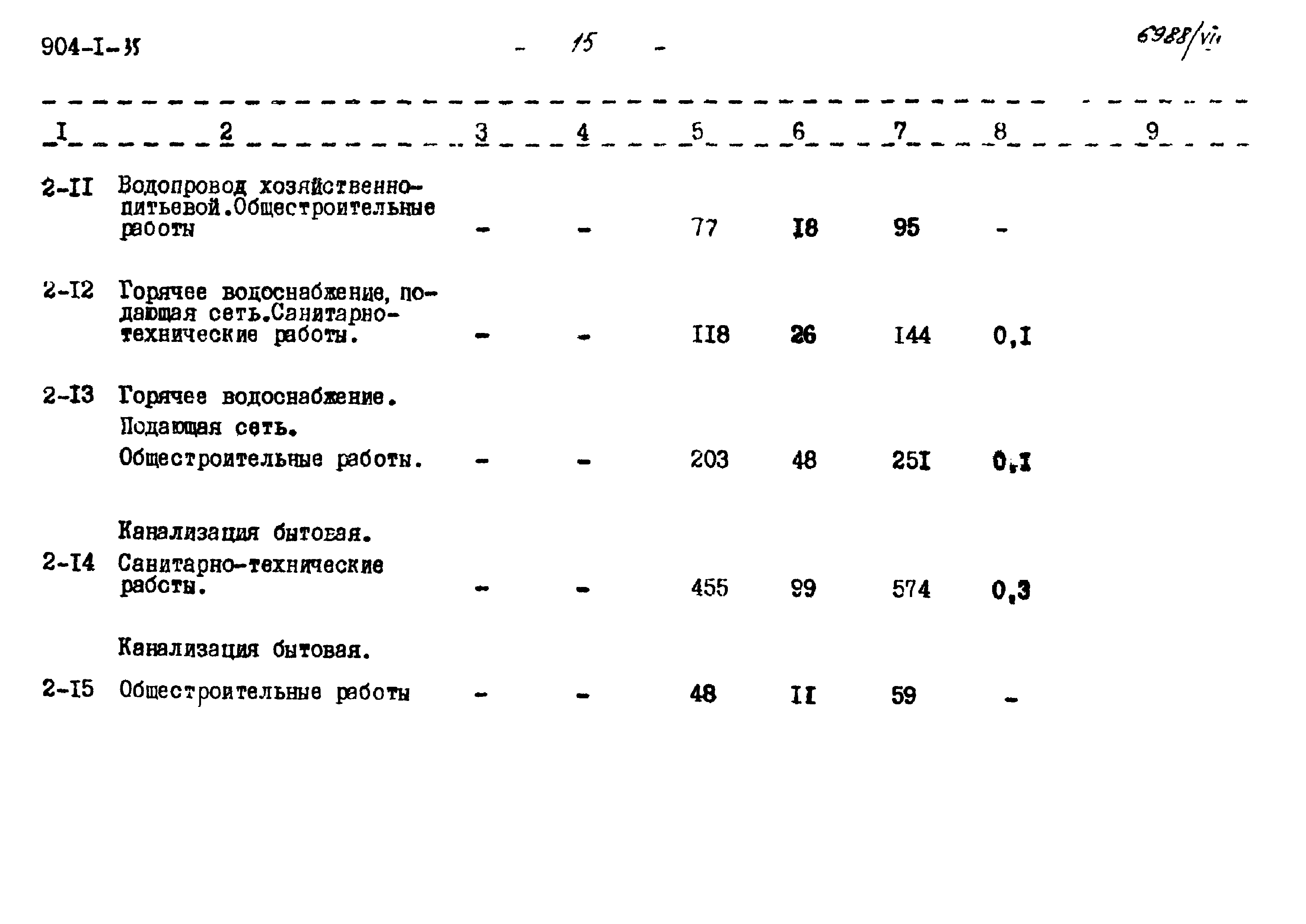 Типовой проект 904-1-35