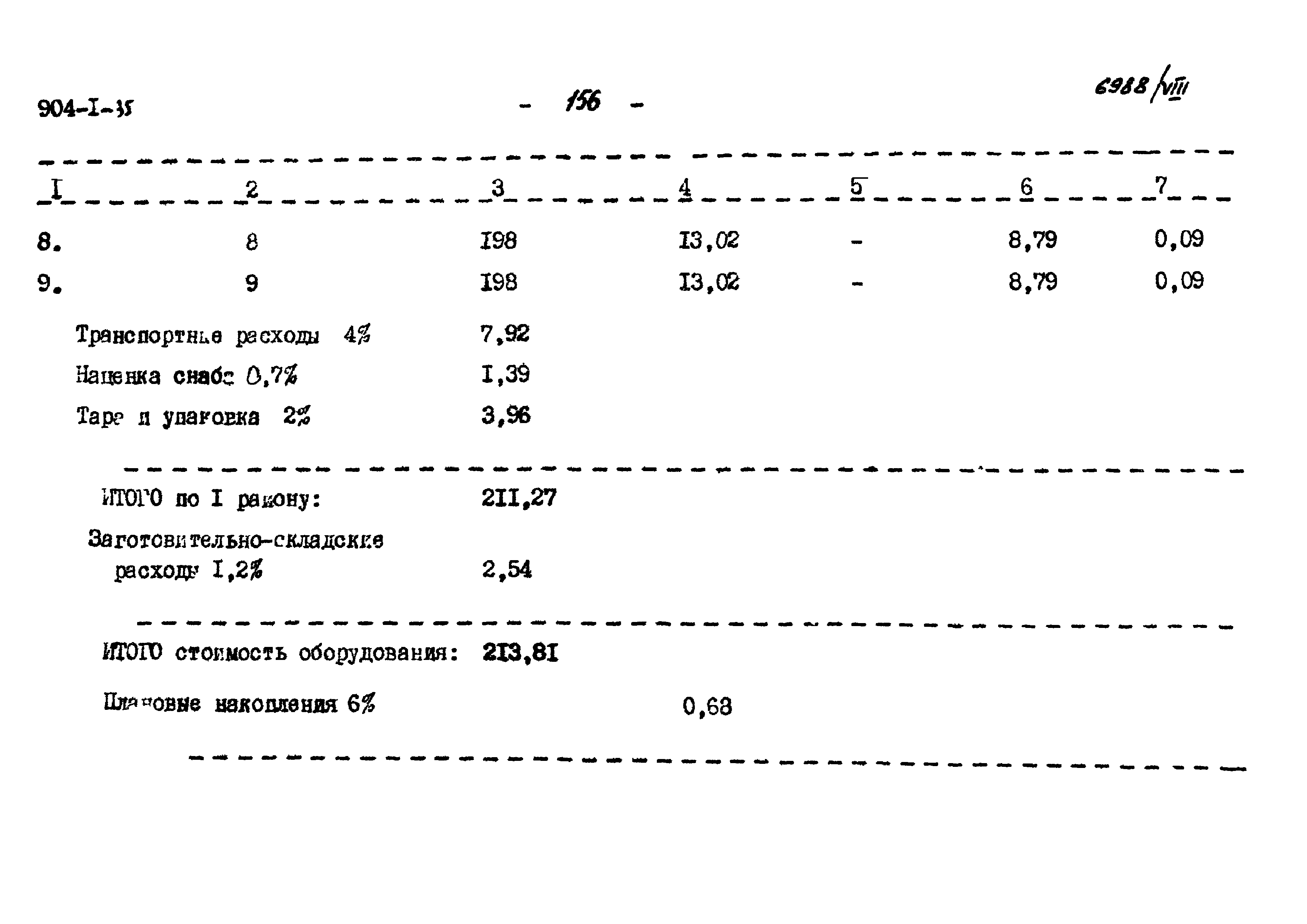 Типовой проект 904-1-35